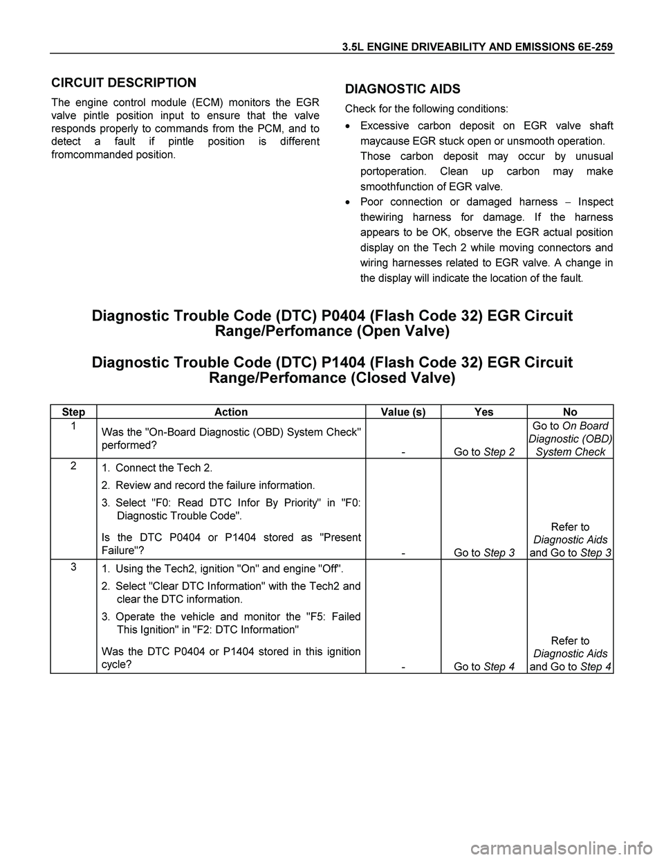 ISUZU TF SERIES 2004 Workshop Manual 3.5L ENGINE DRIVEABILITY AND EMISSIONS 6E-259
CIRCUIT DESCRIPTION
The engine control module (ECM) monitors the EGR
valve pintle position input to ensure that the valve
responds properly to commands ISUZU TF SERIES 2004 Workshop Manual 3.5L ENGINE DRIVEABILITY AND EMISSIONS 6E-259
CIRCUIT DESCRIPTION
The engine control module (ECM) monitors the EGR
valve pintle position input to ensure that the valve
responds properly to commands
