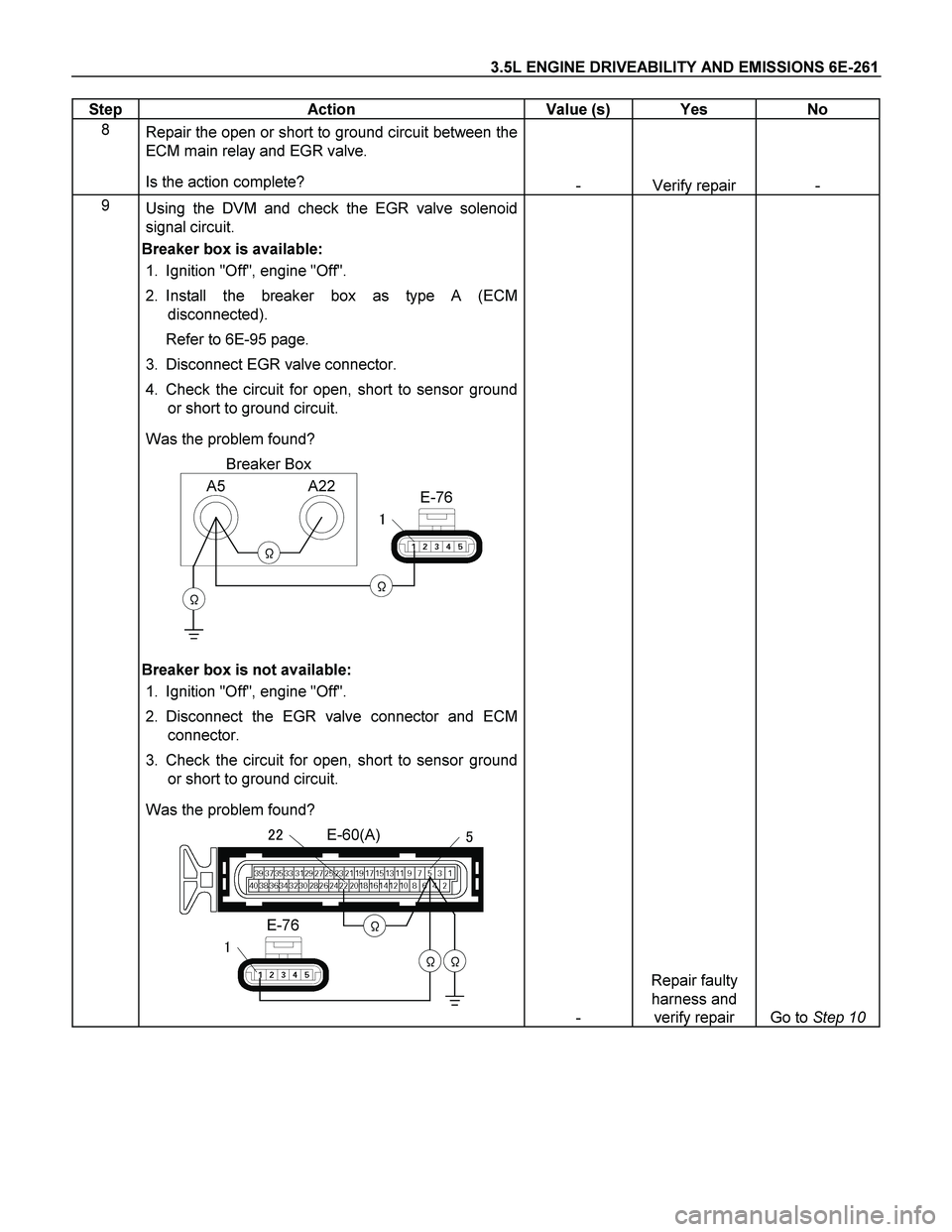 ISUZU TF SERIES 2004  Workshop Manual 3.5L ENGINE DRIVEABILITY AND EMISSIONS 6E-261 
Step   Action  Value (s)  Yes  No 
8 
Repair the open or short to ground circuit between the 
ECM main relay and EGR valve.  
Is the action complete? 
- 