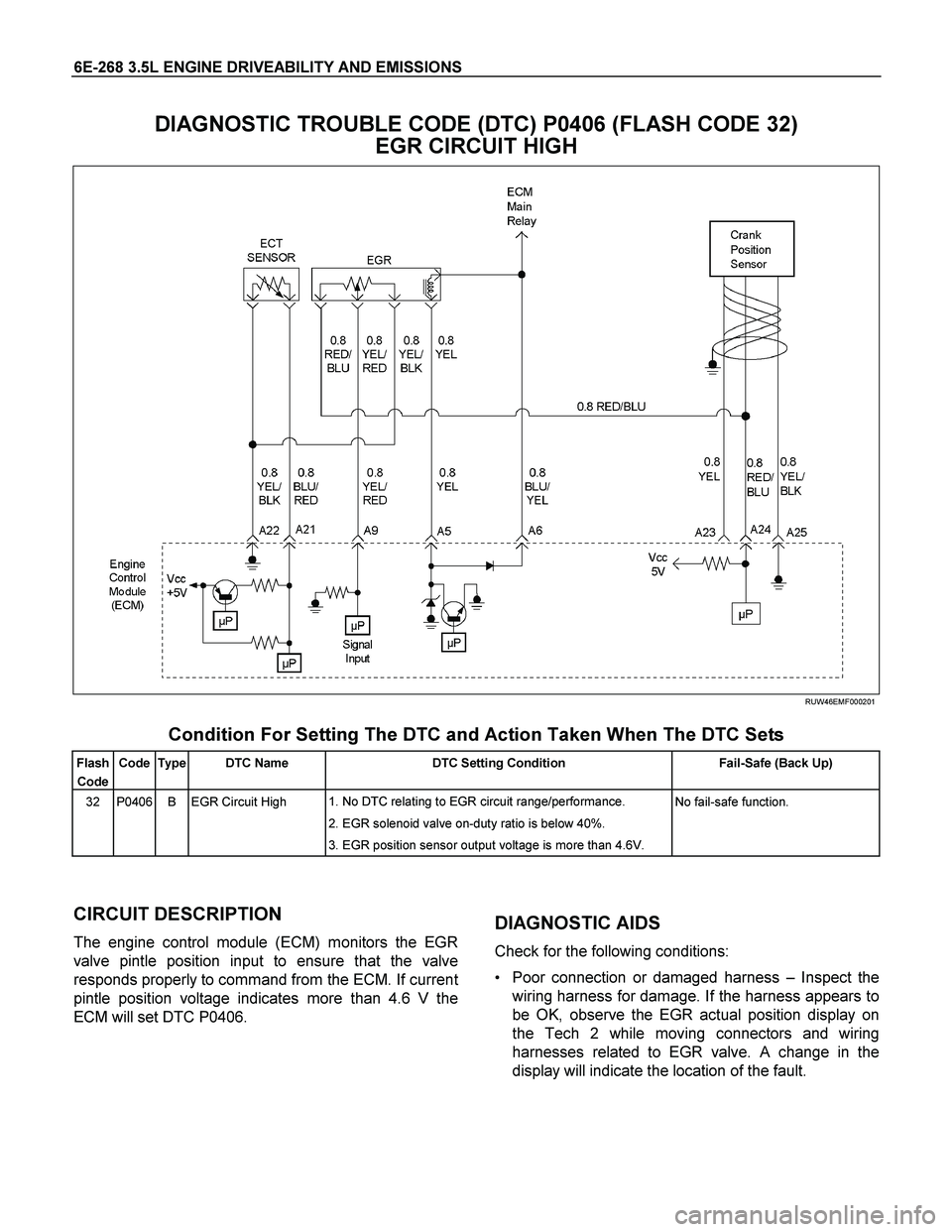 ISUZU TF SERIES 2004 Workshop Manual 6E-268 3.5L ENGINE DRIVEABILITY AND EMISSIONS
DIAGNOSTIC TROUBLE CODE (DTC) P0406 (FLASH CODE 32)
EGR CIRCUIT HIGH
RUW46EMF000201
Condition For Setting The DTC and Action Taken When The ISUZU TF SERIES 2004 Workshop Manual 6E-268 3.5L ENGINE DRIVEABILITY AND EMISSIONS
DIAGNOSTIC TROUBLE CODE (DTC) P0406 (FLASH CODE 32)
EGR CIRCUIT HIGH
RUW46EMF000201
Condition For Setting The DTC and Action Taken When The