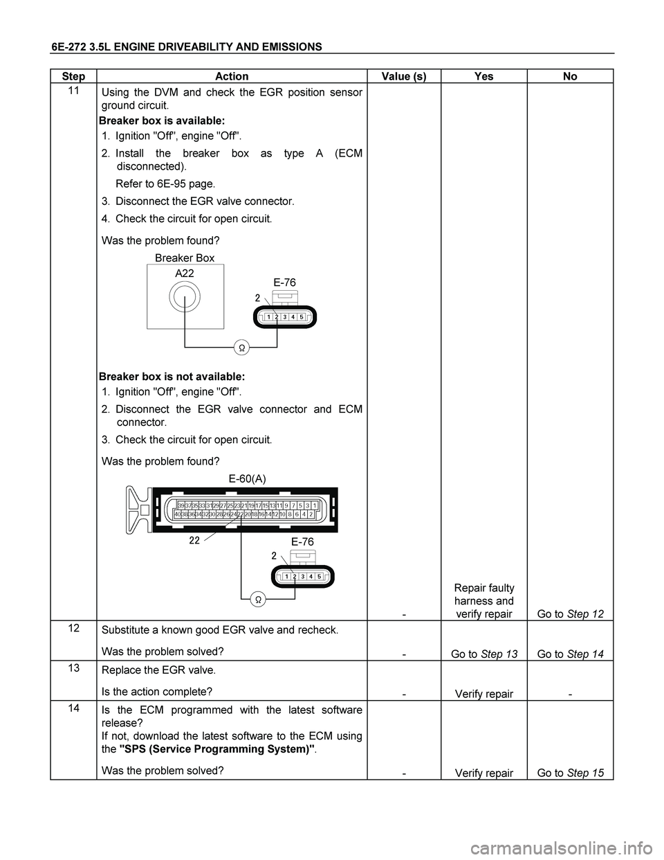 ISUZU TF SERIES 2004 Workshop Manual 6E-272 3.5L ENGINE DRIVEABILITY AND EMISSIONS
Step Action Value (s) Yes No
11
Using the DVM and check the EGR position sensor
ground circuit.
Breaker box is available:
1. Ignition "Off ISUZU TF SERIES 2004 Workshop Manual 6E-272 3.5L ENGINE DRIVEABILITY AND EMISSIONS
Step Action Value (s) Yes No
11
Using the DVM and check the EGR position sensor
ground circuit.
Breaker box is available:
1. Ignition "Off