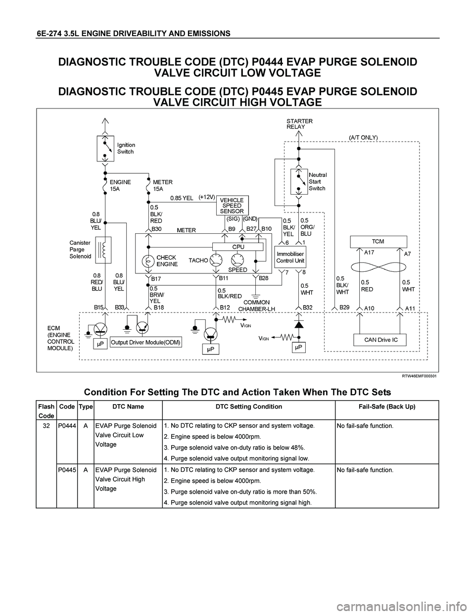 ISUZU TF SERIES 2004  Workshop Manual 6E-274 3.5L ENGINE DRIVEABILITY AND EMISSIONS 
DIAGNOSTIC TROUBLE CODE (DTC) P0444 EVAP PURGE SOLENOID  
VALVE CIRCUIT LOW VOLTAGE 
DIAGNOSTIC TROUBLE CODE (DTC) P0445 EVAP PURGE SOLENOID  
VALVE CIRC