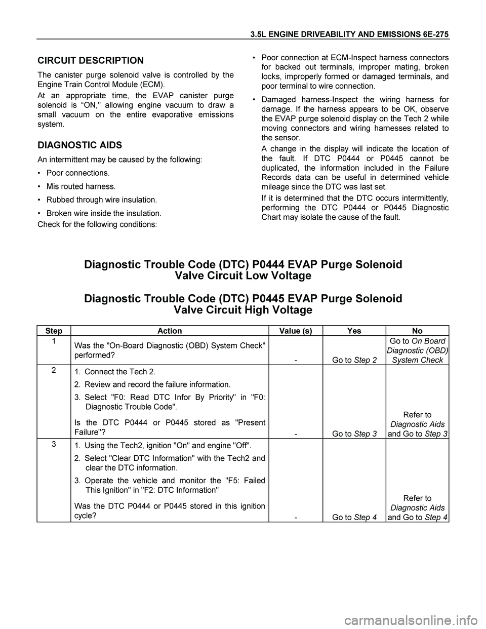 ISUZU TF SERIES 2004 Workshop Manual 3.5L ENGINE DRIVEABILITY AND EMISSIONS 6E-275
CIRCUIT DESCRIPTION
The canister purge solenoid valve is controlled by the
Engine Train Control Module (ECM).
At an appropriate time, the EVAP caniste ISUZU TF SERIES 2004 Workshop Manual 3.5L ENGINE DRIVEABILITY AND EMISSIONS 6E-275
CIRCUIT DESCRIPTION
The canister purge solenoid valve is controlled by the
Engine Train Control Module (ECM).
At an appropriate time, the EVAP caniste