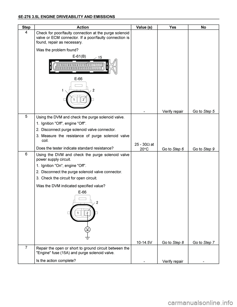 ISUZU TF SERIES 2004  Workshop Manual 6E-276 3.5L ENGINE DRIVEABILITY AND EMISSIONS 
Step   Action  Value (s)  Yes  No 
4 
Check for poor/faulty connection at the purge solenoid 
valve or ECM connector. If a poor/faulty connection is 
fou