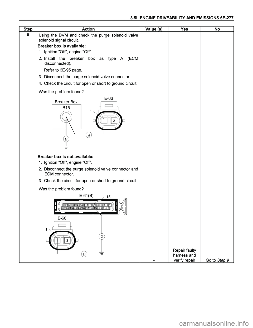 ISUZU TF SERIES 2004  Workshop Manual 3.5L ENGINE DRIVEABILITY AND EMISSIONS 6E-277 
Step   Action  Value (s)  Yes  No 
8 
 
 Using the DVM and check the purge solenoid valve 
solenoid signal circuit. 
Breaker box is available:  
1.  Igni