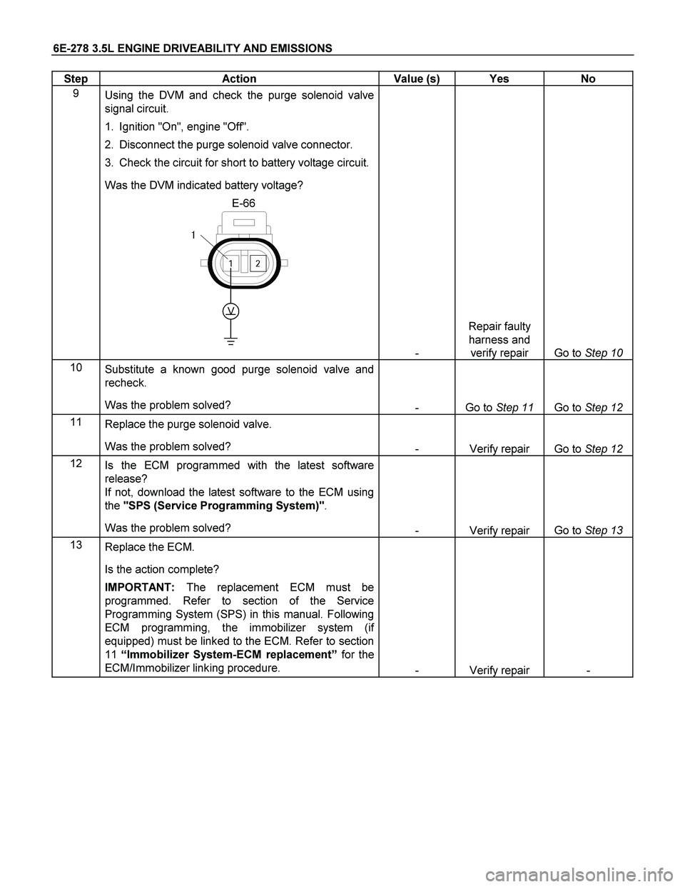 ISUZU TF SERIES 2004 Workshop Manual 6E-278 3.5L ENGINE DRIVEABILITY AND EMISSIONS
Step Action Value (s) Yes No
9
Using the DVM and check the purge solenoid valve
signal circuit.
1. Ignition "On", engine "Off".
2. Disconne ISUZU TF SERIES 2004 Workshop Manual 6E-278 3.5L ENGINE DRIVEABILITY AND EMISSIONS
Step Action Value (s) Yes No
9
Using the DVM and check the purge solenoid valve
signal circuit.
1. Ignition "On", engine "Off".
2. Disconne