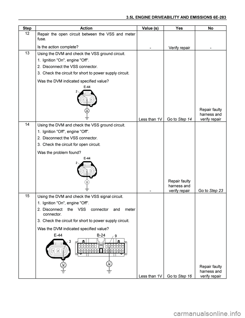 ISUZU TF SERIES 2004 Workshop Manual 3.5L ENGINE DRIVEABILITY AND EMISSIONS 6E-283
Step Action Value (s) Yes No
12
Repair the open circuit between the VSS and meter
fuse.
Is the action complete?
- Verify repair -
13
Using ISUZU TF SERIES 2004 Workshop Manual 3.5L ENGINE DRIVEABILITY AND EMISSIONS 6E-283
Step Action Value (s) Yes No
12
Repair the open circuit between the VSS and meter
fuse.
Is the action complete?
- Verify repair -
13
Using