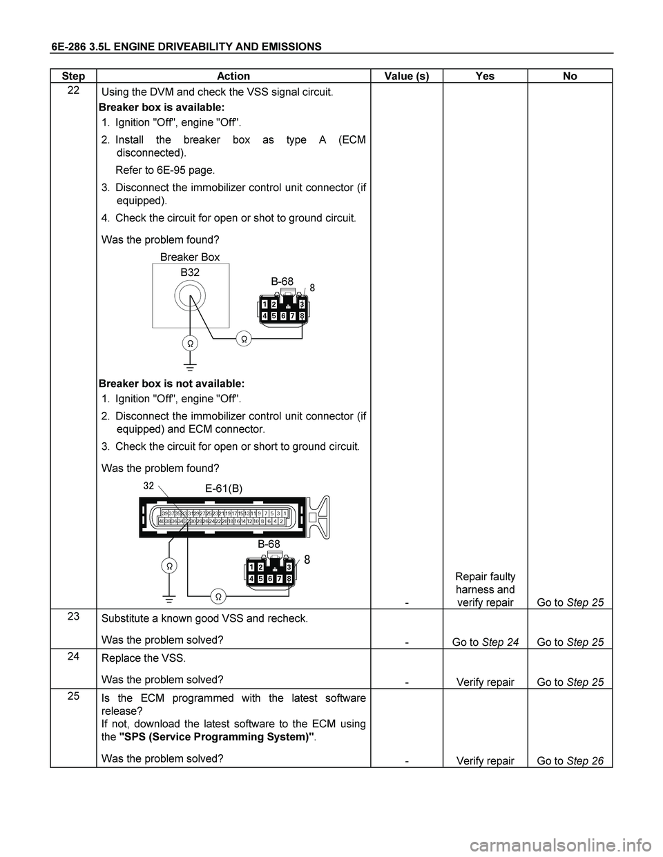 ISUZU TF SERIES 2004 Workshop Manual 6E-286 3.5L ENGINE DRIVEABILITY AND EMISSIONS
Step Action Value (s) Yes No
22
Using the DVM and check the VSS signal circuit.
Breaker box is available:
1. Ignition "Off", engine "Off". ISUZU TF SERIES 2004 Workshop Manual 6E-286 3.5L ENGINE DRIVEABILITY AND EMISSIONS
Step Action Value (s) Yes No
22
Using the DVM and check the VSS signal circuit.
Breaker box is available:
1. Ignition "Off", engine "Off".