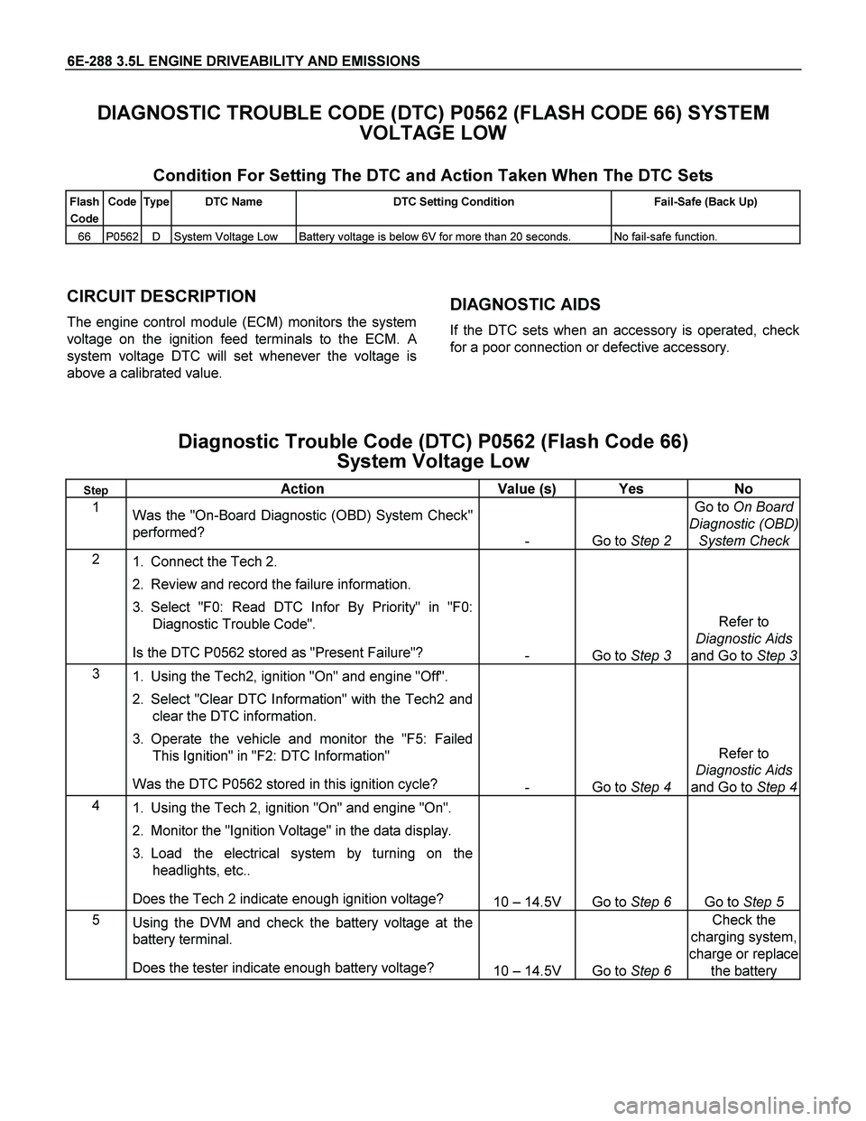 ISUZU TF SERIES 2004 Workshop Manual 6E-288 3.5L ENGINE DRIVEABILITY AND EMISSIONS
DIAGNOSTIC TROUBLE CODE (DTC) P0562 (FLASH CODE 66) SYSTEM
VOLTAGE LOW
Condition For Setting The DTC and Action Taken When The DTC Sets
Flash
Code ISUZU TF SERIES 2004 Workshop Manual 6E-288 3.5L ENGINE DRIVEABILITY AND EMISSIONS
DIAGNOSTIC TROUBLE CODE (DTC) P0562 (FLASH CODE 66) SYSTEM
VOLTAGE LOW
Condition For Setting The DTC and Action Taken When The DTC Sets
Flash
Code
