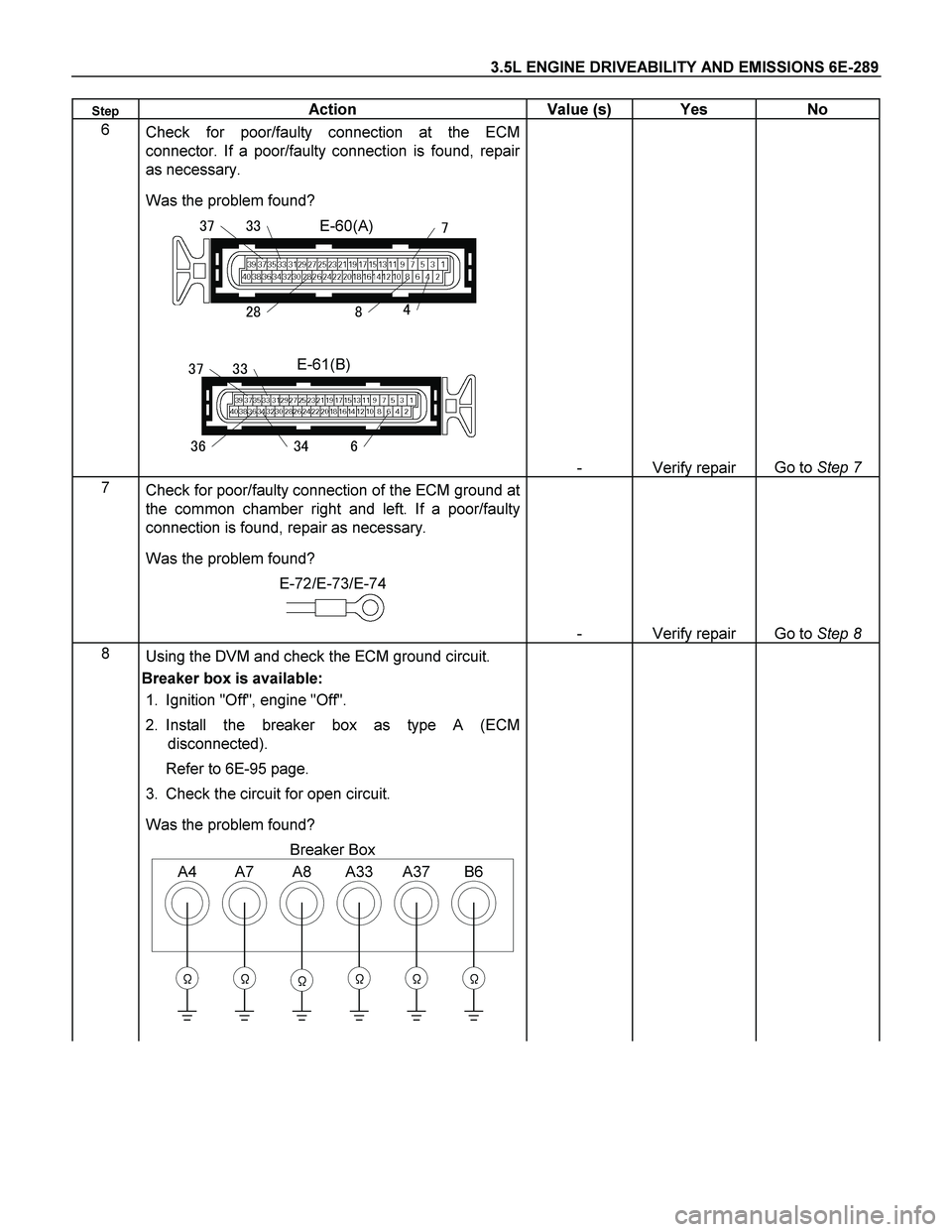 ISUZU TF SERIES 2004  Workshop Manual 3.5L ENGINE DRIVEABILITY AND EMISSIONS 6E-289 
Step  Action Value (s) Yes No 
6 
Check for poor/faulty connection at the ECM 
connector. If a poor/faulty connection is found, repair 
as necessary.  
W