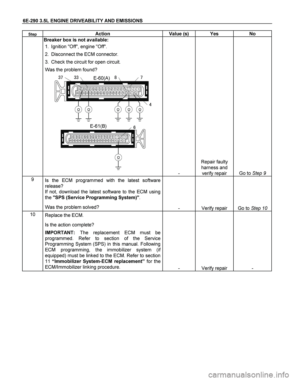 ISUZU TF SERIES 2004  Workshop Manual 6E-290 3.5L ENGINE DRIVEABILITY AND EMISSIONS 
Step  Action Value (s) Yes No 
 
 
 Breaker box is not available:  
1.  Ignition "Off", engine "Off".  
2.  Disconnect the ECM connector.  
3.  Check the
