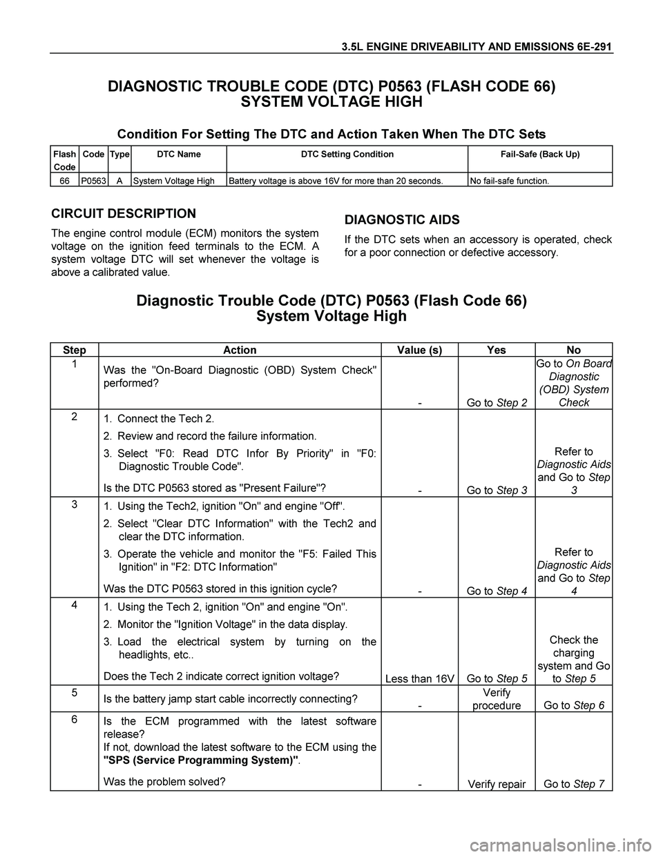 ISUZU TF SERIES 2004 Workshop Manual 3.5L ENGINE DRIVEABILITY AND EMISSIONS 6E-291
DIAGNOSTIC TROUBLE CODE (DTC) P0563 (FLASH CODE 66)
SYSTEM VOLTAGE HIGH
Condition For Setting The DTC and Action Taken When The DTC Sets
Flash
Cod ISUZU TF SERIES 2004 Workshop Manual 3.5L ENGINE DRIVEABILITY AND EMISSIONS 6E-291
DIAGNOSTIC TROUBLE CODE (DTC) P0563 (FLASH CODE 66)
SYSTEM VOLTAGE HIGH
Condition For Setting The DTC and Action Taken When The DTC Sets
Flash
Cod