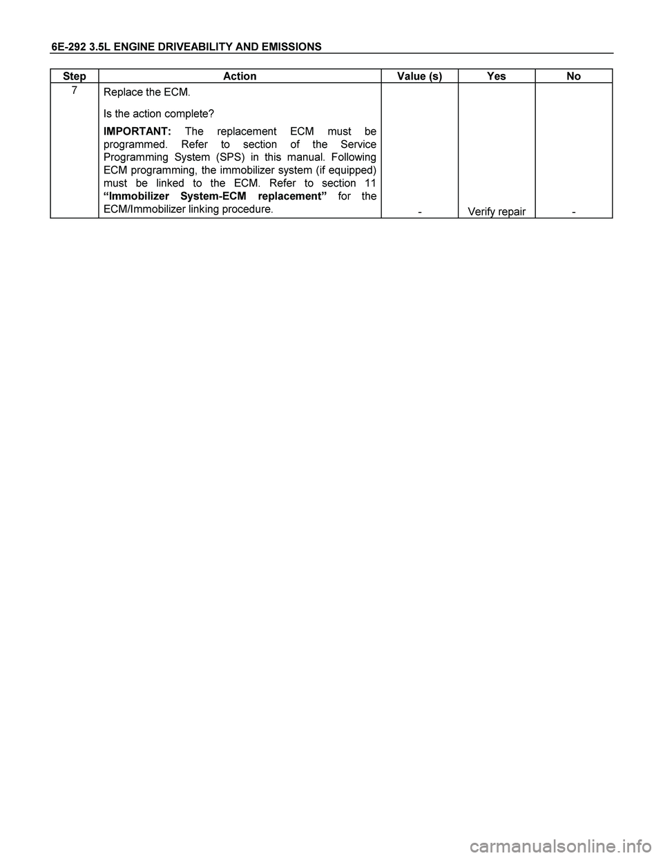 ISUZU TF SERIES 2004  Workshop Manual 6E-292 3.5L ENGINE DRIVEABILITY AND EMISSIONS 
Step   Action  Value (s)  Yes  No 
7 
Replace the ECM. 
Is the action complete? 
IMPORTANT: The replacement ECM must be 
programmed. Refer to section of 