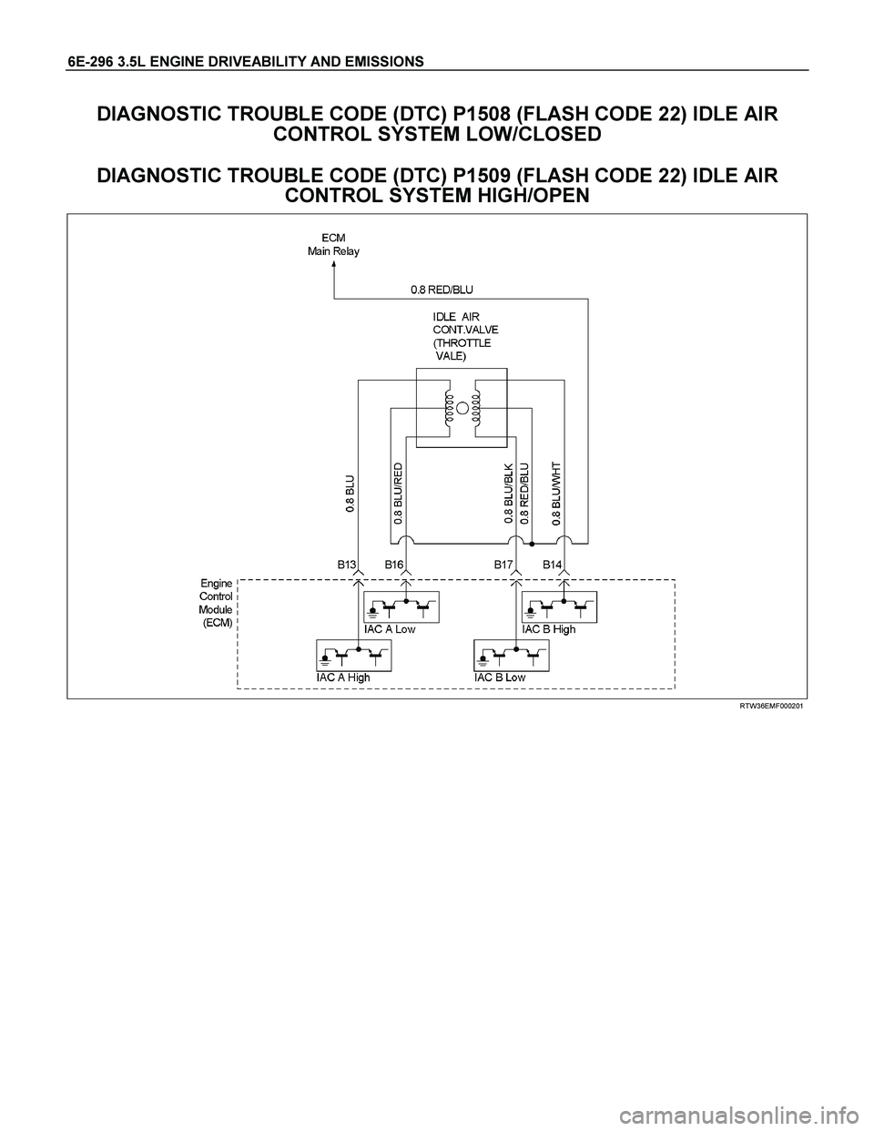 ISUZU TF SERIES 2004  Workshop Manual 6E-296 3.5L ENGINE DRIVEABILITY AND EMISSIONS 
DIAGNOSTIC TROUBLE CODE (DTC) P1508 (FLASH CODE 22) IDLE AIR  
CONTROL SYSTEM LOW/CLOSED 
DIAGNOSTIC TROUBLE CODE (DTC) P1509 (FLASH CODE 22) IDLE AIR  
