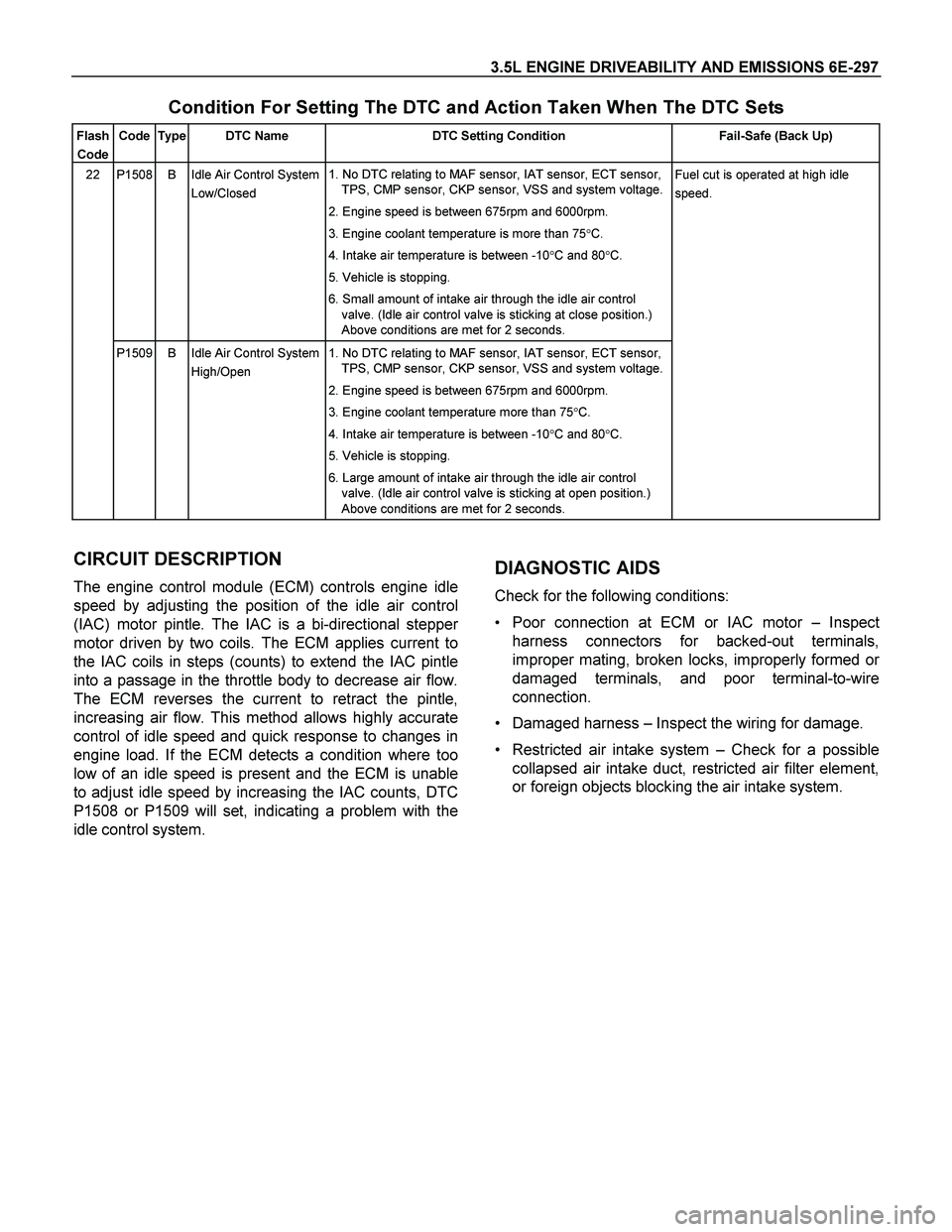 ISUZU TF SERIES 2004 Workshop Manual 3.5L ENGINE DRIVEABILITY AND EMISSIONS 6E-297
Condition For Setting The DTC and Action Taken When The DTC Sets
Flash
Code Code Type DTC Name DTC Setting Condition Fail-Safe (Back Up)
P1508 B ISUZU TF SERIES 2004 Workshop Manual 3.5L ENGINE DRIVEABILITY AND EMISSIONS 6E-297
Condition For Setting The DTC and Action Taken When The DTC Sets
Flash
Code Code Type DTC Name DTC Setting Condition Fail-Safe (Back Up)
P1508 B