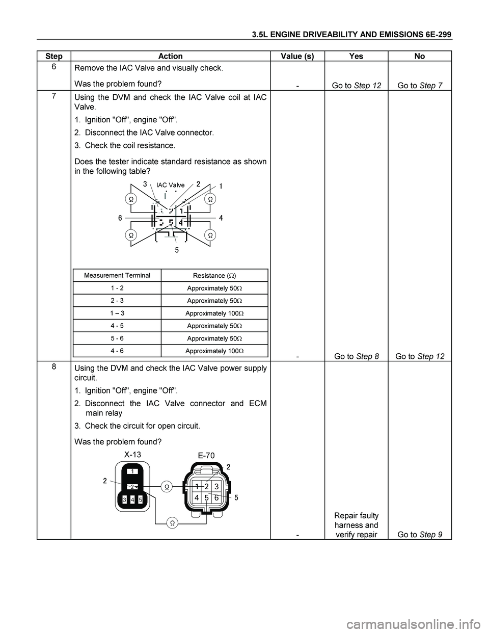 ISUZU TF SERIES 2004  Workshop Manual 3.5L ENGINE DRIVEABILITY AND EMISSIONS 6E-299 
Step   Action  Value (s)  Yes  No 
6 
Remove the IAC Valve and visually check.  
Was the problem found?  
- Go to Step 12 Go to Step 7 
7 
 Using the DVM