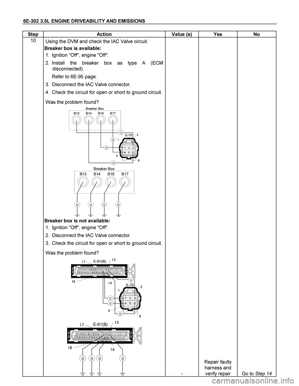 ISUZU TF SERIES 2004  Workshop Manual 6E-302 3.5L ENGINE DRIVEABILITY AND EMISSIONS 
Step   Action  Value (s)  Yes  No 
10 
 Using the DVM and check the IAC Valve circuit. 
Breaker box is available:  
1.  Ignition "Off", engine "Off".  
2