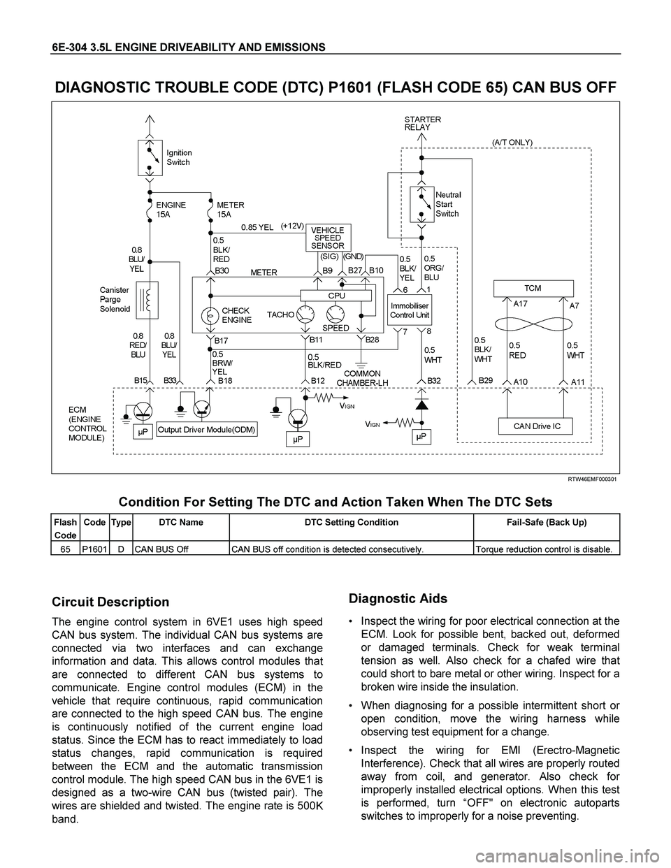 ISUZU TF SERIES 2004 Workshop Manual 6E-304 3.5L ENGINE DRIVEABILITY AND EMISSIONS
DIAGNOSTIC TROUBLE CODE (DTC) P1601 (FLASH CODE 65) CAN BUS OFF
RTW46EMF000301
Condition For Setting The DTC and Action Taken When The DTC Set ISUZU TF SERIES 2004 Workshop Manual 6E-304 3.5L ENGINE DRIVEABILITY AND EMISSIONS
DIAGNOSTIC TROUBLE CODE (DTC) P1601 (FLASH CODE 65) CAN BUS OFF
RTW46EMF000301
Condition For Setting The DTC and Action Taken When The DTC Set