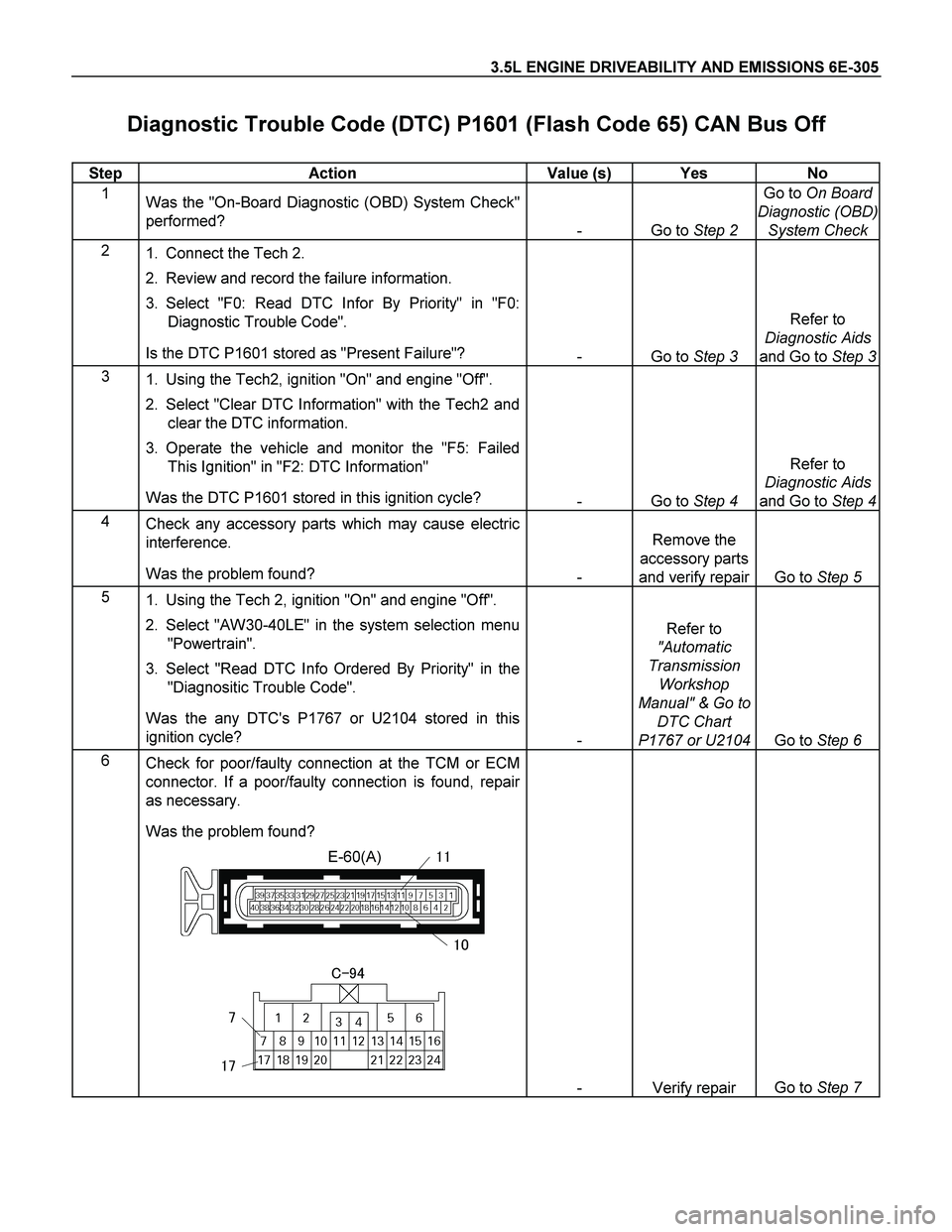 ISUZU TF SERIES 2004 Workshop Manual 3.5L ENGINE DRIVEABILITY AND EMISSIONS 6E-305
Diagnostic Trouble Code (DTC) P1601 (Flash Code 65) CAN Bus Off
Step Action Value (s) Yes No
1
Was the "On-Board Diagnostic (OBD) System Check" ISUZU TF SERIES 2004 Workshop Manual 3.5L ENGINE DRIVEABILITY AND EMISSIONS 6E-305
Diagnostic Trouble Code (DTC) P1601 (Flash Code 65) CAN Bus Off
Step Action Value (s) Yes No
1
Was the "On-Board Diagnostic (OBD) System Check"