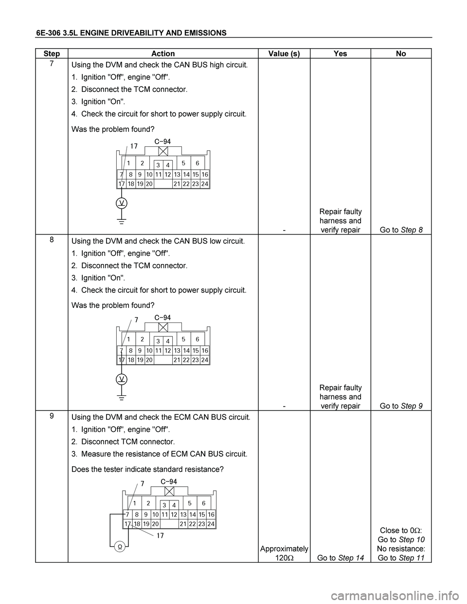 ISUZU TF SERIES 2004  Workshop Manual 6E-306 3.5L ENGINE DRIVEABILITY AND EMISSIONS 
Step   Action  Value (s)  Yes  No 
7 
 Using the DVM and check the CAN BUS high circuit. 
1.  Ignition "Off", engine "Off".  
2.  Disconnect the TCM conn