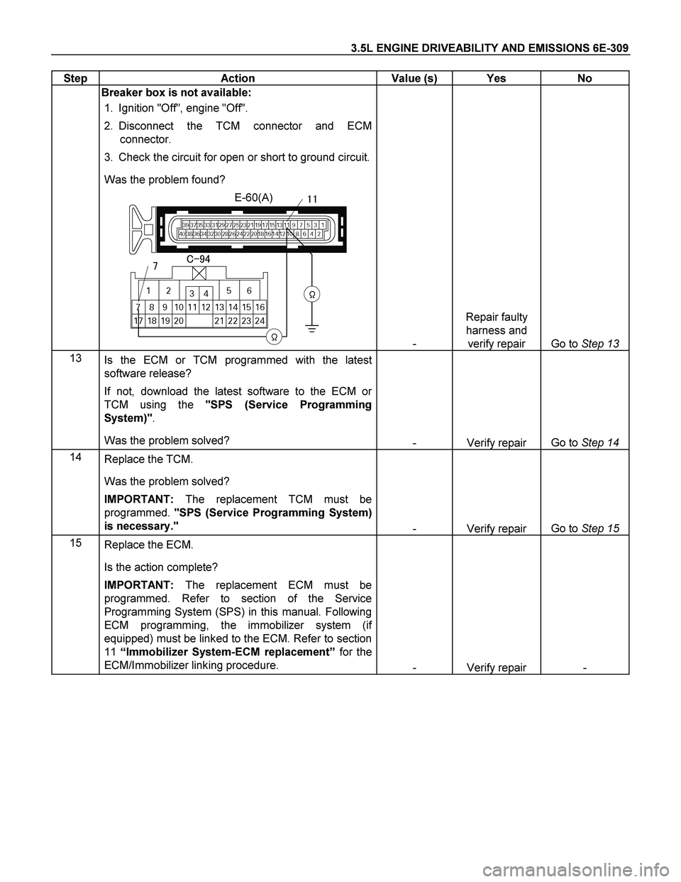 ISUZU TF SERIES 2004 Workshop Manual 3.5L ENGINE DRIVEABILITY AND EMISSIONS 6E-309
Step Action Value (s) Yes No
Breaker box is not available:
1. Ignition "Off", engine "Off".
2. Disconnect the TCM connector and ECM
conn ISUZU TF SERIES 2004 Workshop Manual 3.5L ENGINE DRIVEABILITY AND EMISSIONS 6E-309
Step Action Value (s) Yes No
Breaker box is not available:
1. Ignition "Off", engine "Off".
2. Disconnect the TCM connector and ECM
conn