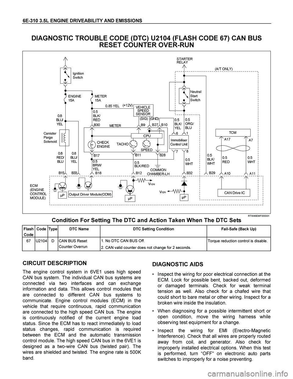 ISUZU TF SERIES 2004 Workshop Manual 6E-310 3.5L ENGINE DRIVEABILITY AND EMISSIONS
DIAGNOSTIC TROUBLE CODE (DTC) U2104 (FLASH CODE 67) CAN BUS
RESET COUNTER OVER-RUN
RTW46EMF000301
Condition For Setting The DTC and Action Take ISUZU TF SERIES 2004 Workshop Manual 6E-310 3.5L ENGINE DRIVEABILITY AND EMISSIONS
DIAGNOSTIC TROUBLE CODE (DTC) U2104 (FLASH CODE 67) CAN BUS
RESET COUNTER OVER-RUN
RTW46EMF000301
Condition For Setting The DTC and Action Take