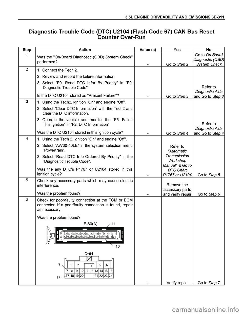 ISUZU TF SERIES 2004 Workshop Manual 3.5L ENGINE DRIVEABILITY AND EMISSIONS 6E-311
Diagnostic Trouble Code (DTC) U2104 (Flash Code 67) CAN Bus Reset
Counter Over-Run
Step Action Value (s) Yes No
1
Was the "On-Board Diagnostic ISUZU TF SERIES 2004 Workshop Manual 3.5L ENGINE DRIVEABILITY AND EMISSIONS 6E-311
Diagnostic Trouble Code (DTC) U2104 (Flash Code 67) CAN Bus Reset
Counter Over-Run
Step Action Value (s) Yes No
1
Was the "On-Board Diagnostic