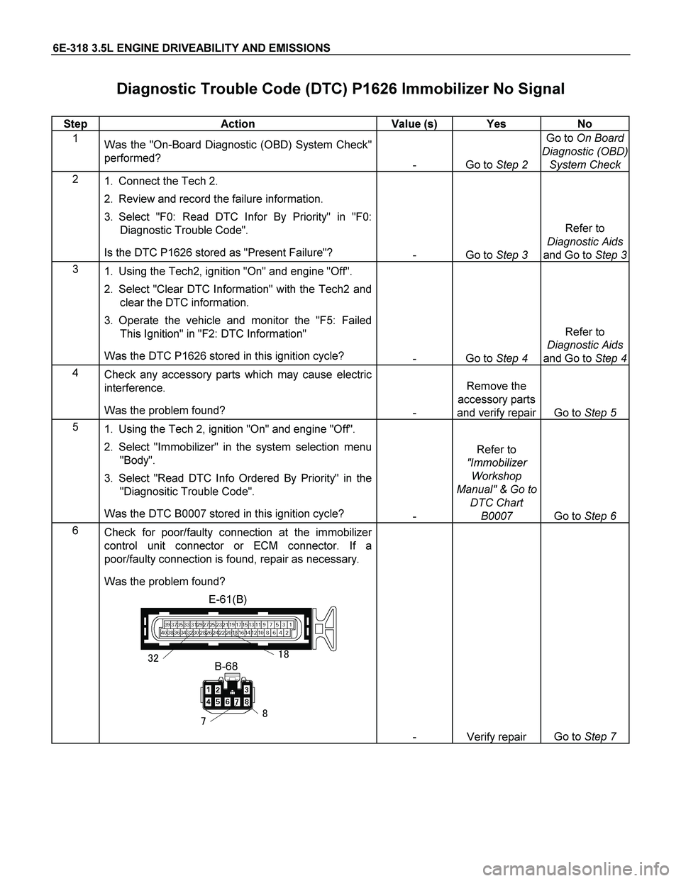 ISUZU TF SERIES 2004 Workshop Manual 6E-318 3.5L ENGINE DRIVEABILITY AND EMISSIONS
Diagnostic Trouble Code (DTC) P1626 Immobilizer No Signal
Step Action Value (s) Yes No
1
Was the "On-Board Diagnostic (OBD) System Check"
perf ISUZU TF SERIES 2004 Workshop Manual 6E-318 3.5L ENGINE DRIVEABILITY AND EMISSIONS
Diagnostic Trouble Code (DTC) P1626 Immobilizer No Signal
Step Action Value (s) Yes No
1
Was the "On-Board Diagnostic (OBD) System Check"
perf