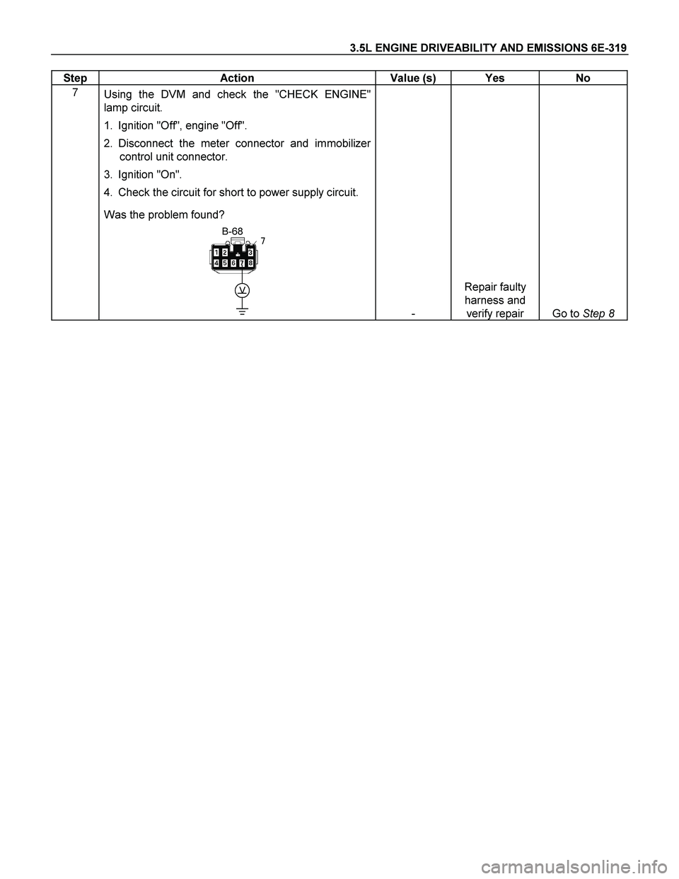 ISUZU TF SERIES 2004  Workshop Manual 3.5L ENGINE DRIVEABILITY AND EMISSIONS 6E-319 
Step   Action  Value (s)  Yes  No 
7 
 Using the DVM and check the "CHECK ENGINE" 
lamp circuit. 
1.  Ignition "Off", engine "Off".  
2. Disconnect the m