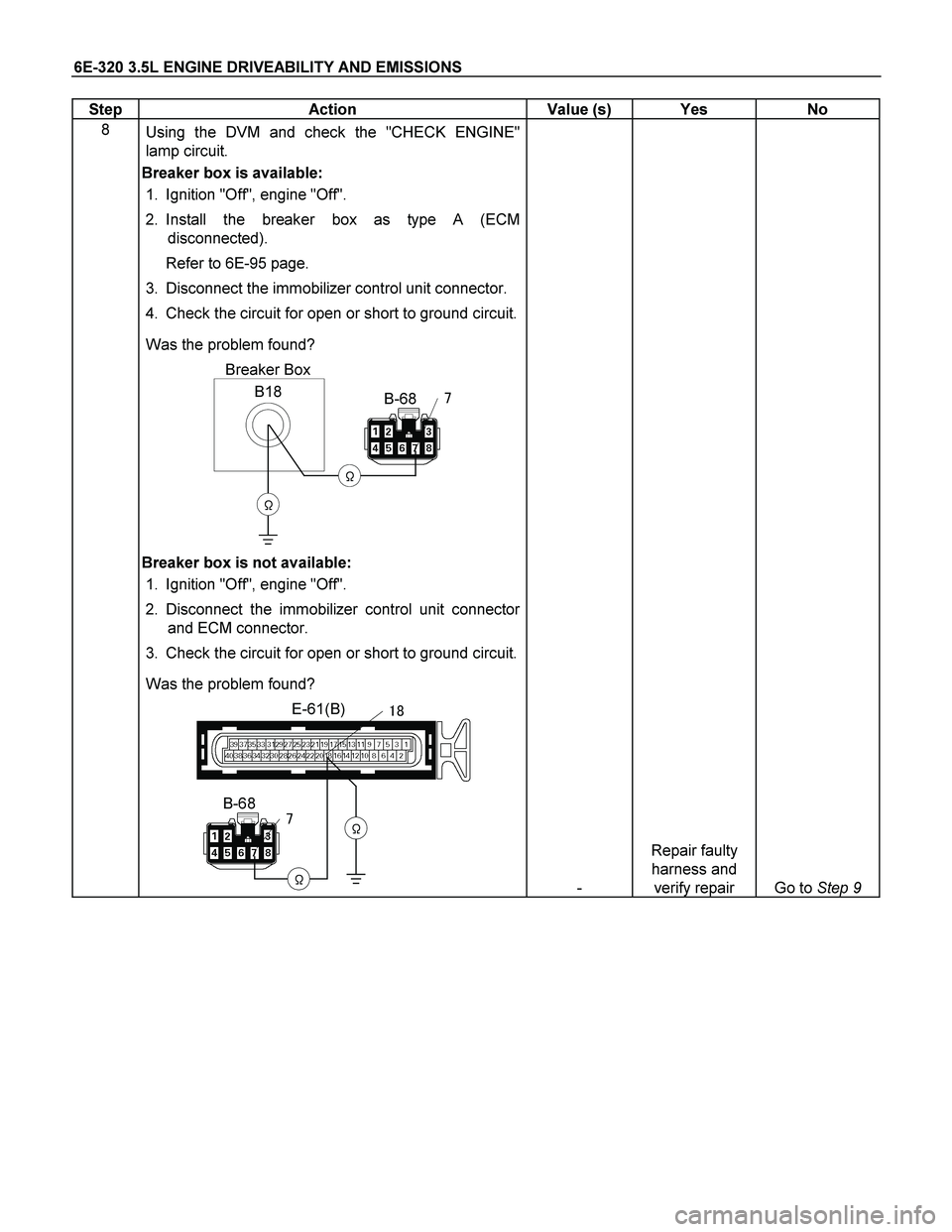 ISUZU TF SERIES 2004  Workshop Manual 6E-320 3.5L ENGINE DRIVEABILITY AND EMISSIONS 
Step   Action  Value (s)  Yes  No 
8 
 
 Using the DVM and check the "CHECK ENGINE" 
lamp circuit. 
Breaker box is available:  
1.  Ignition "Off", engin