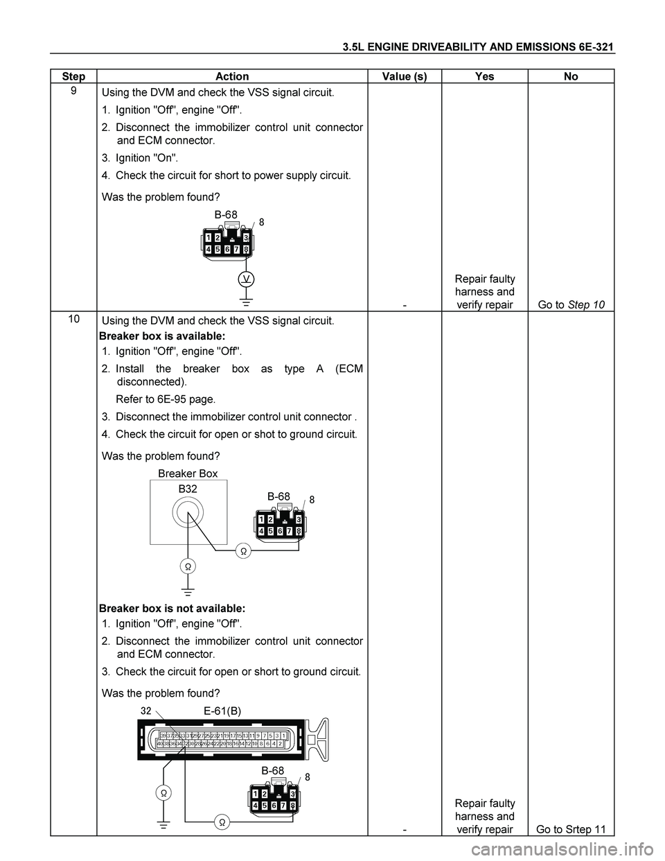 ISUZU TF SERIES 2004 Workshop Manual 3.5L ENGINE DRIVEABILITY AND EMISSIONS 6E-321
Step Action Value (s) Yes No
9
Using the DVM and check the VSS signal circuit.
1. Ignition "Off", engine "Off".
2. Disconnect the immobilizer ISUZU TF SERIES 2004 Workshop Manual 3.5L ENGINE DRIVEABILITY AND EMISSIONS 6E-321
Step Action Value (s) Yes No
9
Using the DVM and check the VSS signal circuit.
1. Ignition "Off", engine "Off".
2. Disconnect the immobilizer