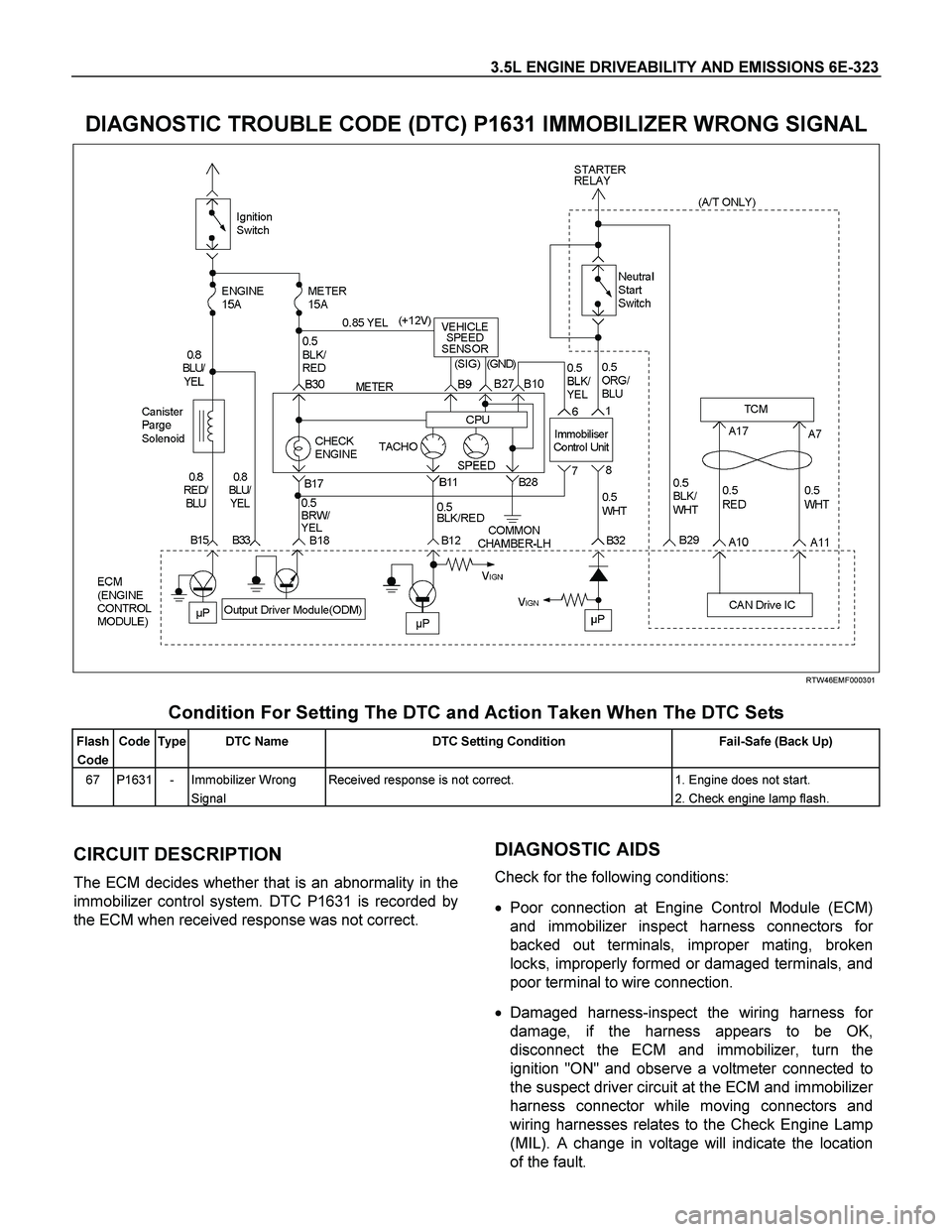 ISUZU TF SERIES 2004 Workshop Manual 3.5L ENGINE DRIVEABILITY AND EMISSIONS 6E-323
DIAGNOSTIC TROUBLE CODE (DTC) P1631 IMMOBILIZER WRONG SIGNAL
RTW46EMF000301
Condition For Setting The DTC and Action Taken When The DTC Sets
ISUZU TF SERIES 2004 Workshop Manual 3.5L ENGINE DRIVEABILITY AND EMISSIONS 6E-323
DIAGNOSTIC TROUBLE CODE (DTC) P1631 IMMOBILIZER WRONG SIGNAL
RTW46EMF000301
Condition For Setting The DTC and Action Taken When The DTC Sets