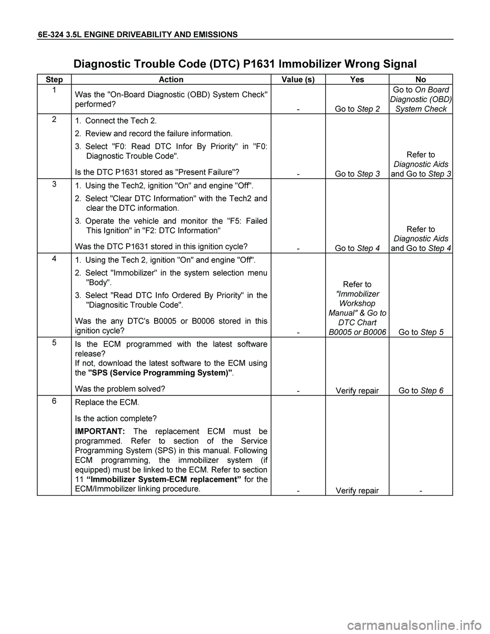 ISUZU TF SERIES 2004 Workshop Manual 6E-324 3.5L ENGINE DRIVEABILITY AND EMISSIONS
Diagnostic Trouble Code (DTC) P1631 Immobilizer Wrong Signal
Step Action Value (s) Yes No
1
Was the "On-Board Diagnostic (OBD) System Check"
per ISUZU TF SERIES 2004 Workshop Manual 6E-324 3.5L ENGINE DRIVEABILITY AND EMISSIONS
Diagnostic Trouble Code (DTC) P1631 Immobilizer Wrong Signal
Step Action Value (s) Yes No
1
Was the "On-Board Diagnostic (OBD) System Check"
per
