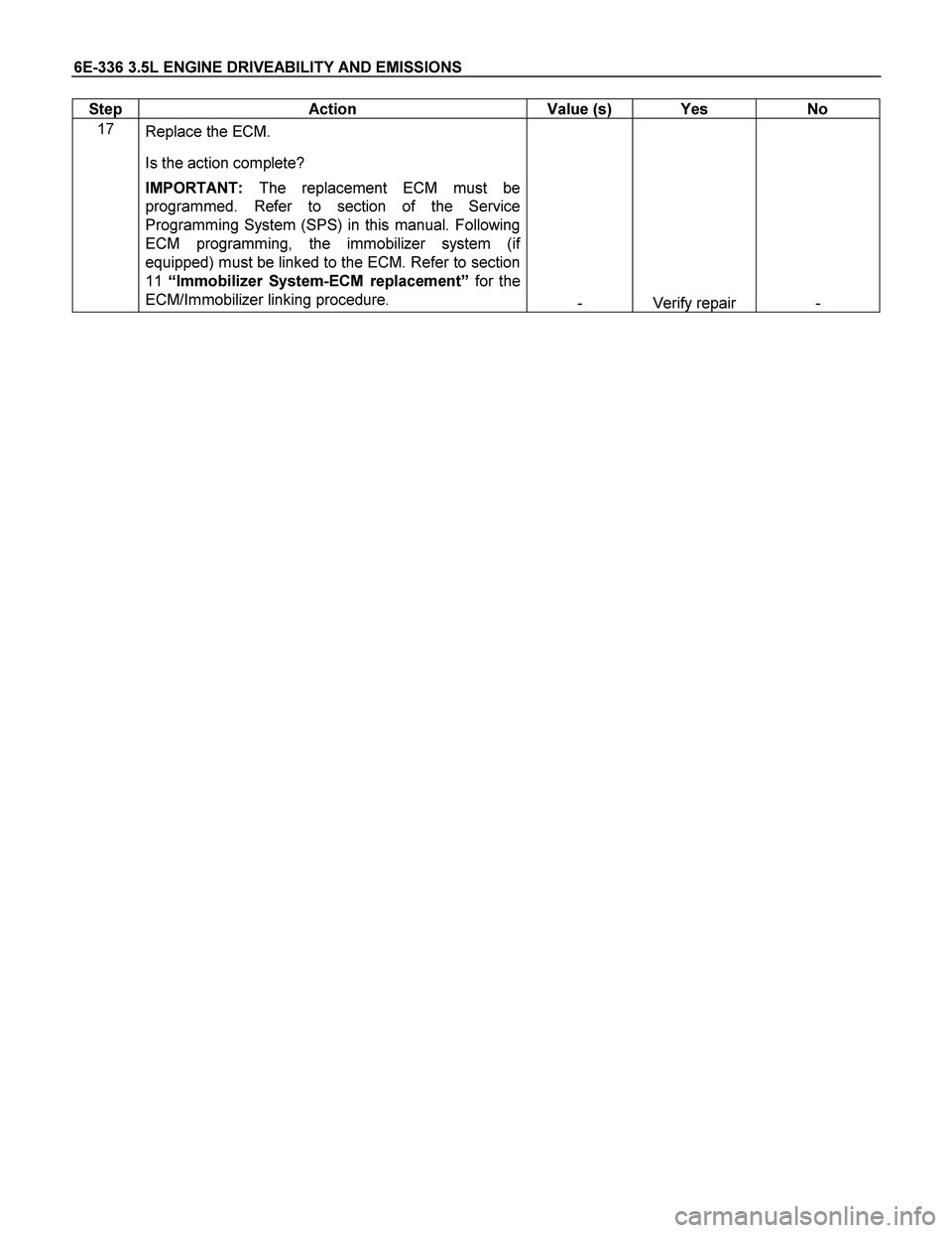 ISUZU TF SERIES 2004  Workshop Manual 6E-336 3.5L ENGINE DRIVEABILITY AND EMISSIONS 
Step   Action  Value (s)  Yes  No 
17 
Replace the ECM. 
Is the action complete? 
IMPORTANT: The replacement ECM must be 
programmed. Refer to section of