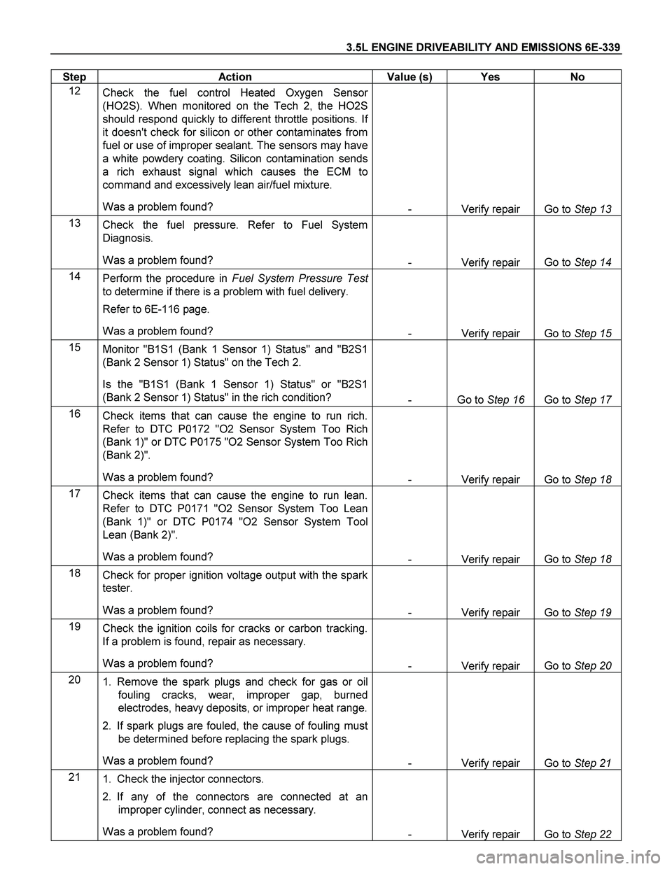 ISUZU TF SERIES 2004 Workshop Manual 3.5L ENGINE DRIVEABILITY AND EMISSIONS 6E-339
Step Action Value (s) Yes No
12
Check the fuel control Heated Oxygen Sensor
(HO2S). When monitored on the Tech 2, the HO2S
should respond quickl ISUZU TF SERIES 2004 Workshop Manual 3.5L ENGINE DRIVEABILITY AND EMISSIONS 6E-339
Step Action Value (s) Yes No
12
Check the fuel control Heated Oxygen Sensor
(HO2S). When monitored on the Tech 2, the HO2S
should respond quickl