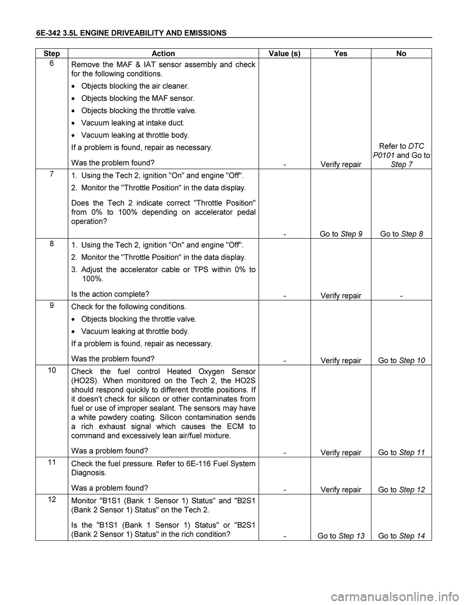 ISUZU TF SERIES 2004 Workshop Manual 6E-342 3.5L ENGINE DRIVEABILITY AND EMISSIONS
Step Action Value (s) Yes No
6
Remove the MAF & IAT sensor assembly and check
for the following conditions.
Objects blocking the air cleaner ISUZU TF SERIES 2004 Workshop Manual 6E-342 3.5L ENGINE DRIVEABILITY AND EMISSIONS
Step Action Value (s) Yes No
6
Remove the MAF & IAT sensor assembly and check
for the following conditions.
Objects blocking the air cleaner