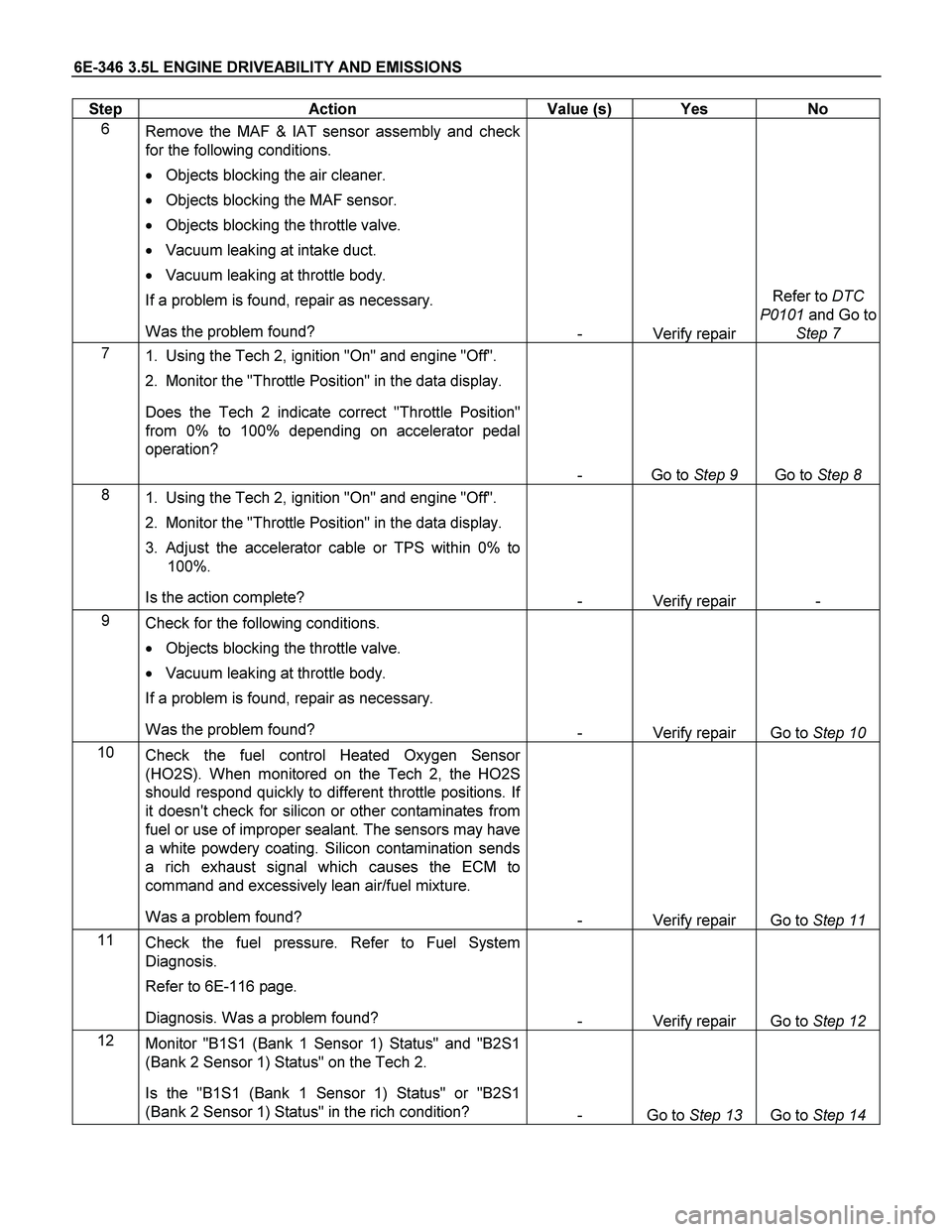 ISUZU TF SERIES 2004 Workshop Manual 6E-346 3.5L ENGINE DRIVEABILITY AND EMISSIONS
Step Action Value (s) Yes No
6
Remove the MAF & IAT sensor assembly and check
for the following conditions.
Objects blocking the air cleaner ISUZU TF SERIES 2004 Workshop Manual 6E-346 3.5L ENGINE DRIVEABILITY AND EMISSIONS
Step Action Value (s) Yes No
6
Remove the MAF & IAT sensor assembly and check
for the following conditions.
Objects blocking the air cleaner