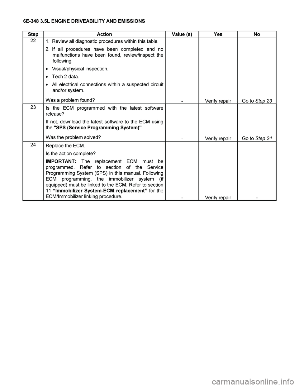 ISUZU TF SERIES 2004 Workshop Manual 6E-348 3.5L ENGINE DRIVEABILITY AND EMISSIONS
Step Action Value (s) Yes No
22
1. Review all diagnostic procedures within this table.
2. If all procedures have been completed and no
malfunc ISUZU TF SERIES 2004 Workshop Manual 6E-348 3.5L ENGINE DRIVEABILITY AND EMISSIONS
Step Action Value (s) Yes No
22
1. Review all diagnostic procedures within this table.
2. If all procedures have been completed and no
malfunc