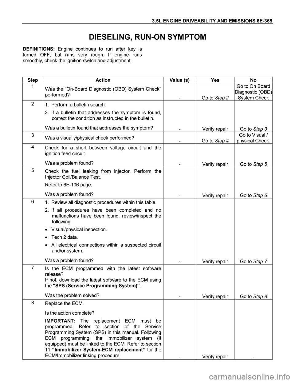 ISUZU TF SERIES 2004 Workshop Manual 3.5L ENGINE DRIVEABILITY AND EMISSIONS 6E-365
DIESELING, RUN-ON SYMPTOM
DEFINITIONS: Engine continues to run after key is
turned OFF, but runs very rough. If engine runs
smoothly, check the ignition ISUZU TF SERIES 2004 Workshop Manual 3.5L ENGINE DRIVEABILITY AND EMISSIONS 6E-365
DIESELING, RUN-ON SYMPTOM
DEFINITIONS: Engine continues to run after key is
turned OFF, but runs very rough. If engine runs
smoothly, check the ignition