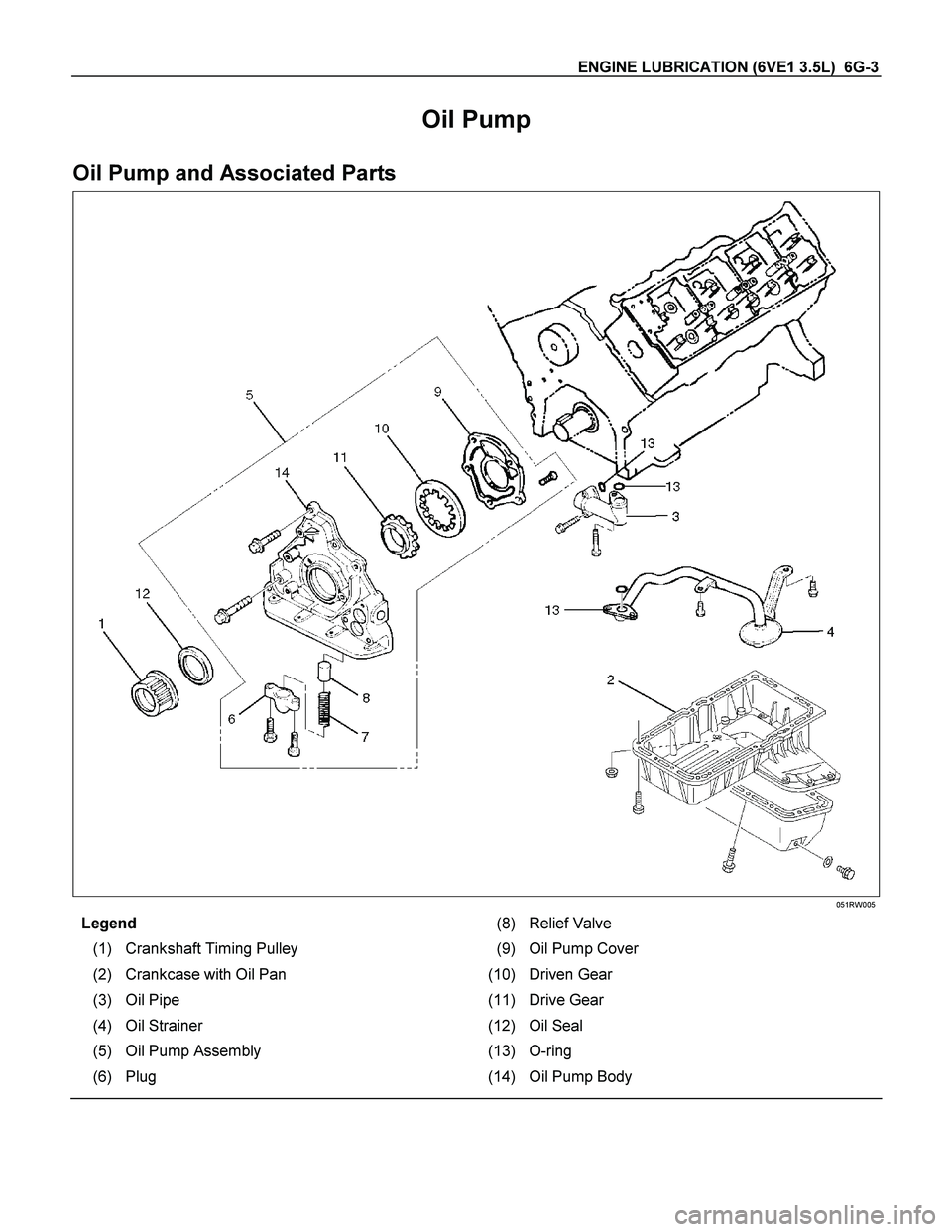 ISUZU TF SERIES 2004  Workshop Manual ENGINE LUBRICATION (6VE1 3.5L)  6G-3 
Oil Pump 
Oil Pump and Associated Parts 
 
 
 
051RW005 
Legend (8) Relief Valve 
(1)  Crankshaft Timing Pulley  (9) Oil Pump Cover 
(2)  Crankcase with Oil Pan  