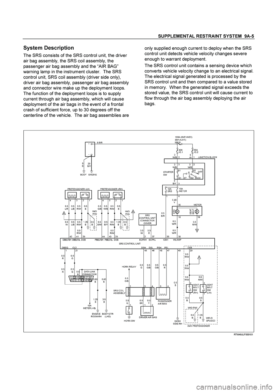 ISUZU TF SERIES 2004  Workshop Manual SUPPLEMENTAL RESTRAINT SYSTEM  9A-5
 
System Description 
The SRS consists of the SRS control unit, the driver 
air bag assembly, the SRS coil assembly, the 
passenger air bag assembly and the “AIR 