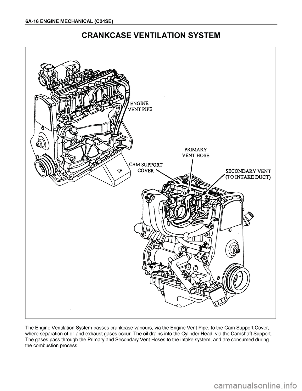 ISUZU TF SERIES 2004  Workshop Manual 6A-16 ENGINE MECHANICAL (C24SE) 
CRANKCASE VENTILATION SYSTEM 
 
The Engine Ventilation System passes crankcase vapours, via the Engine Vent Pipe, to the Cam Support Cover, 
where separation of oil an