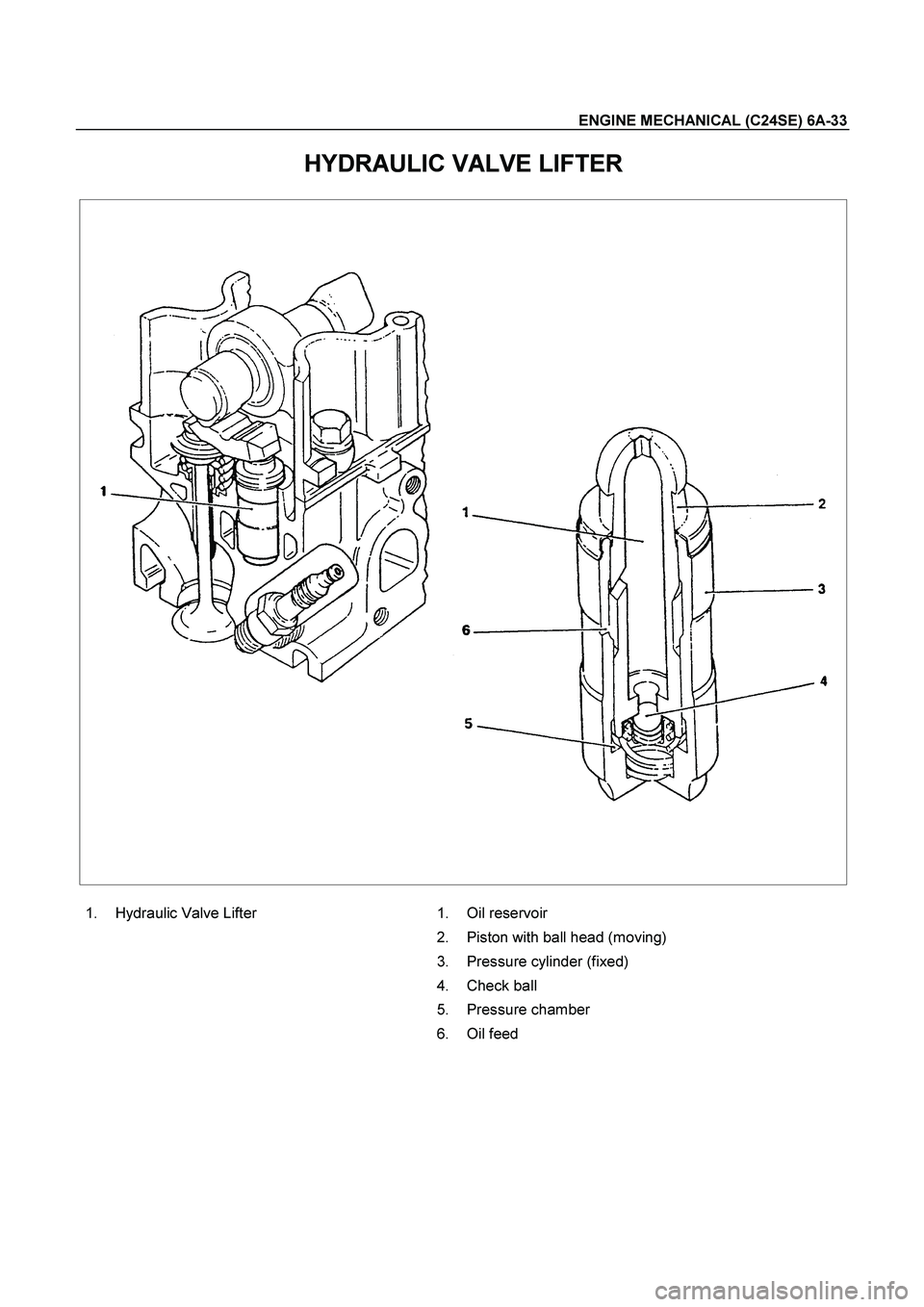 ISUZU TF SERIES 2004  Workshop Manual ENGINE MECHANICAL (C24SE) 6A-33 
HYDRAULIC VALVE LIFTER 
 
 1.  Hydraulic Valve Lifter 
   1.  Oil reservoir 
  2.  Piston with ball head (moving) 
  3.  Pressure cylinder (fixed) 
 4.  Check ball 
 5