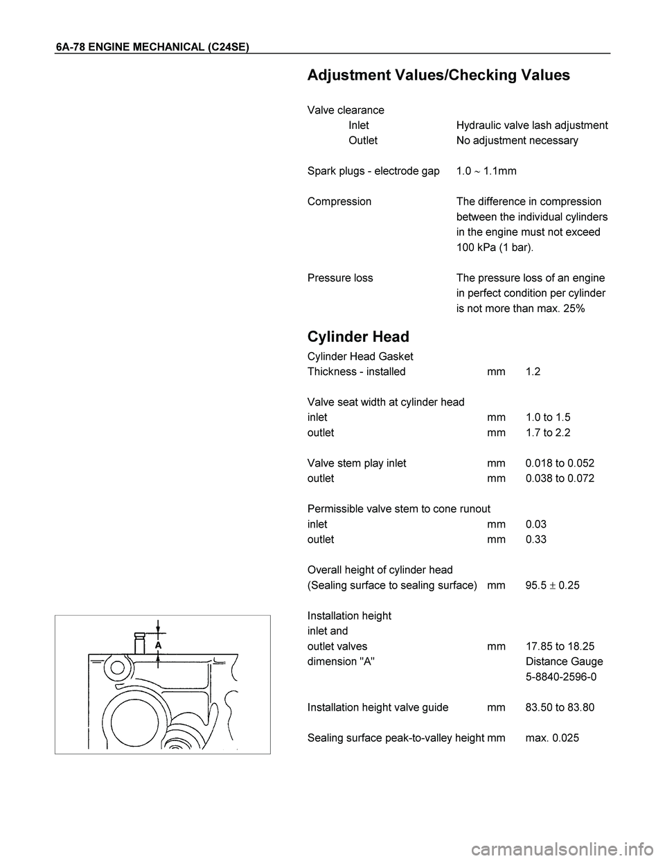 ISUZU TF SERIES 2004  Workshop Manual 6A-78 ENGINE MECHANICAL (C24SE) 
 
 Adjustment Values/Checking Values 
 
Valve clearance 
Inlet  Hydraulic valve lash adjustment
Outlet  No adjustment necessary 
 
Spark plugs - electrode gap  1.0  1