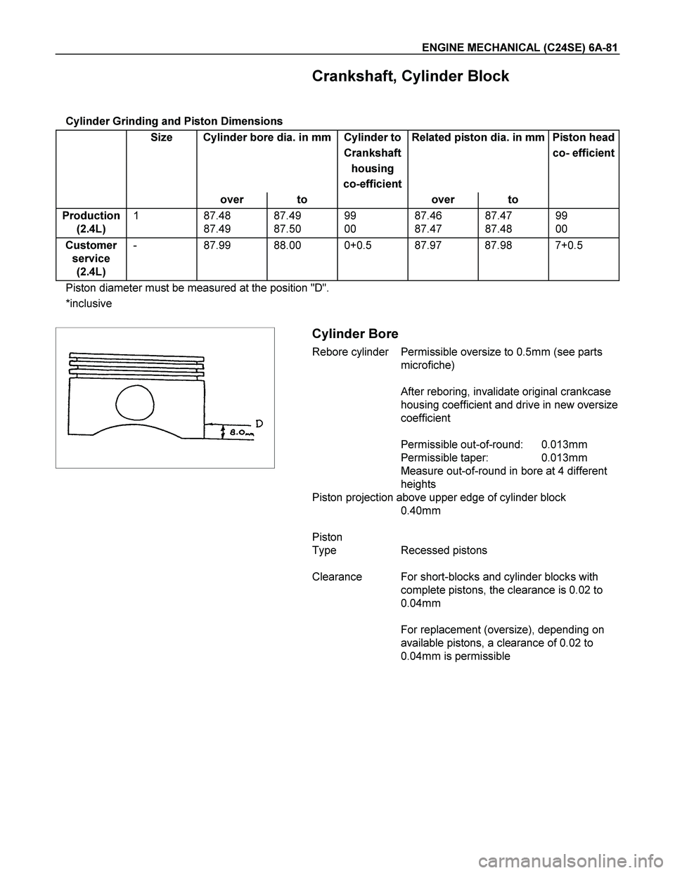 ISUZU TF SERIES 2004 Workshop Manual ENGINE MECHANICAL (C24SE) 6A-81
Crankshaft, Cylinder Block
Cylinder Grinding and Piston Dimensions
Size Cylinder bore dia. in mm Cylinder to Related piston dia. in mm Piston head
Cranksh ISUZU TF SERIES 2004 Workshop Manual ENGINE MECHANICAL (C24SE) 6A-81
Crankshaft, Cylinder Block
Cylinder Grinding and Piston Dimensions
Size Cylinder bore dia. in mm Cylinder to Related piston dia. in mm Piston head
Cranksh