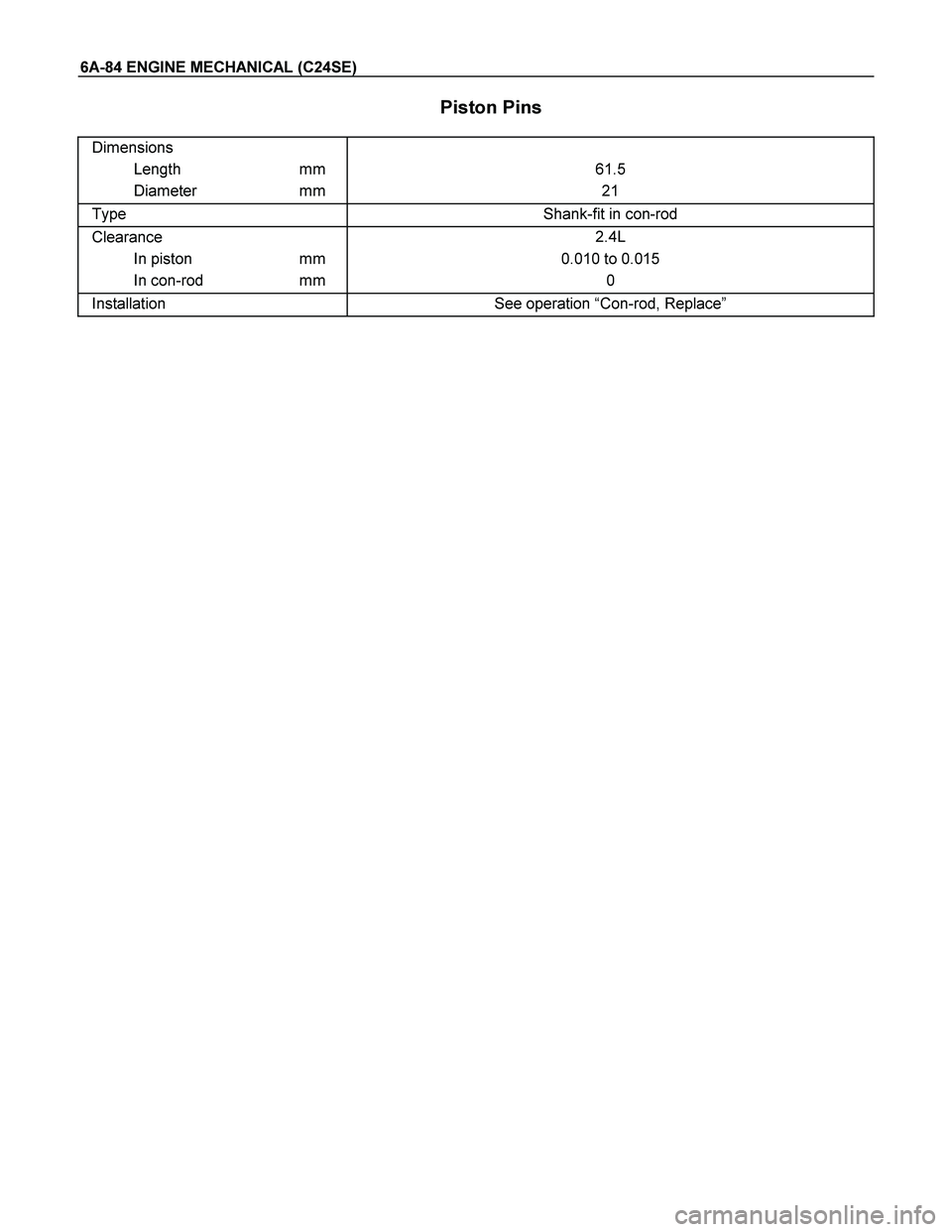 ISUZU TF SERIES 2004  Workshop Manual 6A-84 ENGINE MECHANICAL (C24SE) 
  Piston Pins 
 
Dimensions 
Length mm 
Diameter mm  
61.5 
21 
Type  Shank-fit in con-rod 
Clearance 
In piston  mm 
In con-rod  mm 2.4L 
0.010 to 0.015 
0 
Installat