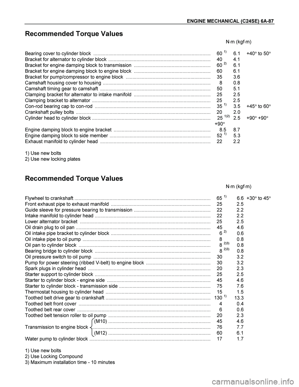 ISUZU TF SERIES 2004 Workshop Manual ENGINE MECHANICAL (C24SE) 6A-87
Recommended Torque Values
Nm (kgfm)
Bearing cover to cylinder block ....................................................................................... 6 ISUZU TF SERIES 2004 Workshop Manual ENGINE MECHANICAL (C24SE) 6A-87
Recommended Torque Values
Nm (kgfm)
Bearing cover to cylinder block ....................................................................................... 6