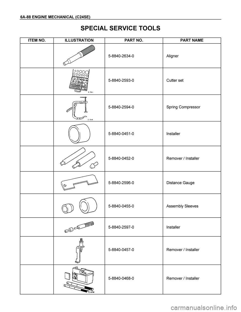 ISUZU TF SERIES 2004  Workshop Manual 6A-88 ENGINE MECHANICAL (C24SE) 
SPECIAL SERVICE TOOLS 
ITEM NO.  ILLUSTRATION  PART NO.  PART NAME 
 
  
 
5-8840-2634-0 
 
  
 
Aligner 
 
  
 
5-8840-2593-0 
  
 
Cutter set 
 
  
 
5-8840-2594-0 
