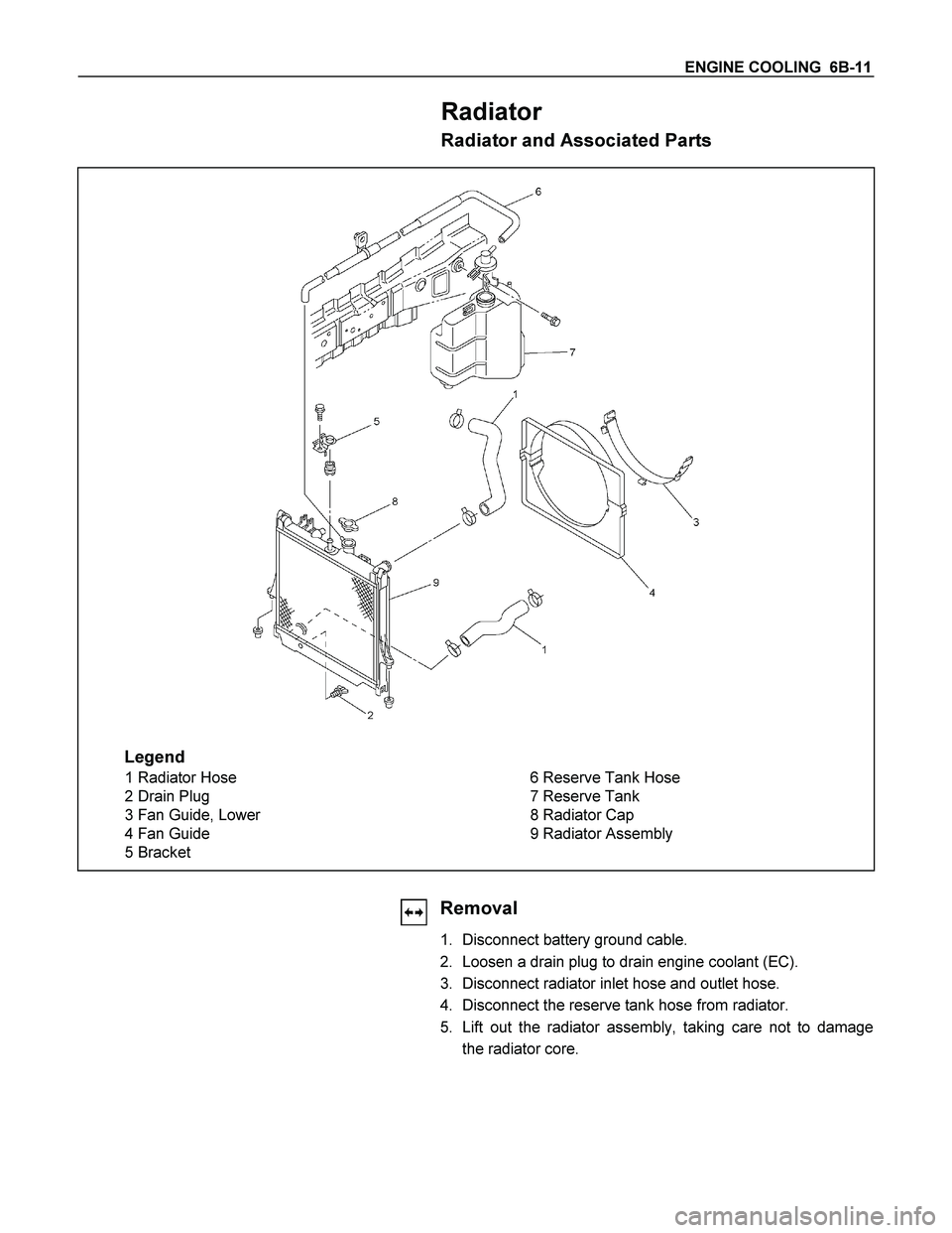 ISUZU TF SERIES 2004  Workshop Manual ENGINE COOLING  6B-11 
Radiator 
Radiator and Associated Parts 
 
 
 
Legend 
1 Radiator Hose 
2 Drain Plug 
3 Fan Guide, Lower 
4 Fan Guide 
5 Bracket 6 Reserve Tank Hose 
7 Reserve Tank 
8 Radiator 