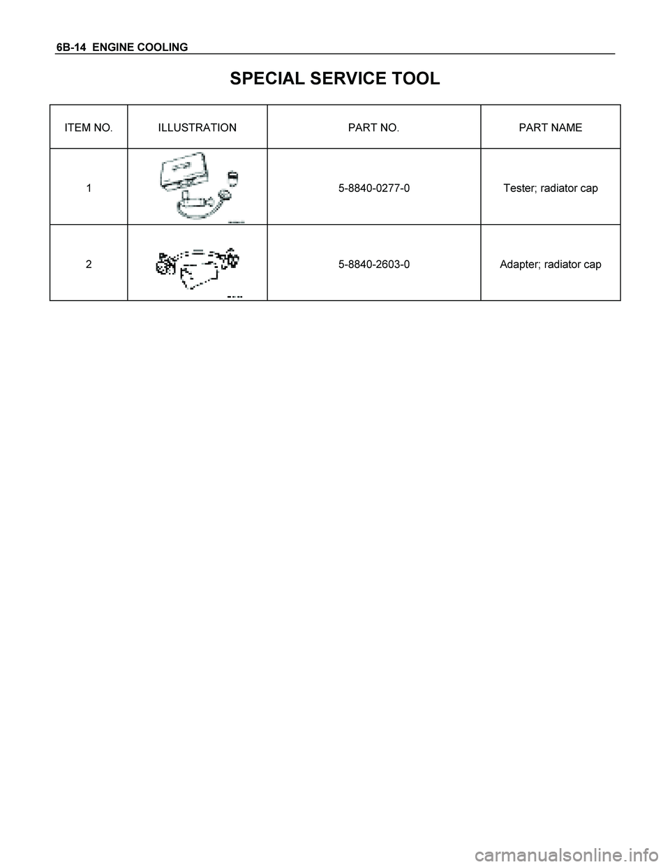 ISUZU TF SERIES 2004  Workshop Manual 6B-14  ENGINE COOLING 
SPECIAL SERVICE TOOL 
ITEM NO.  ILLUSTRATION  PART NO.  PART NAME 
 
 
1  
 
5-8840-0277-0 
  
 
Tester; radiator cap 
 
 
2  
 
5-8840-2603-0  
 
Adapter; radiator cap 
  