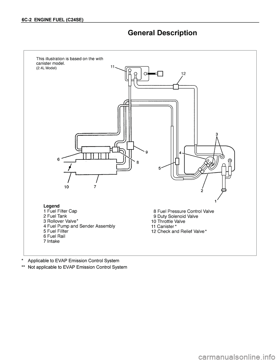 ISUZU TF SERIES 2004  Workshop Manual 6C-2  ENGINE FUEL (C24SE) 
General Description 
 
*
*
*
 
*  Applicable to EVAP Emission Control System 
**  Not applicable to EVAP Emission Control System 
  